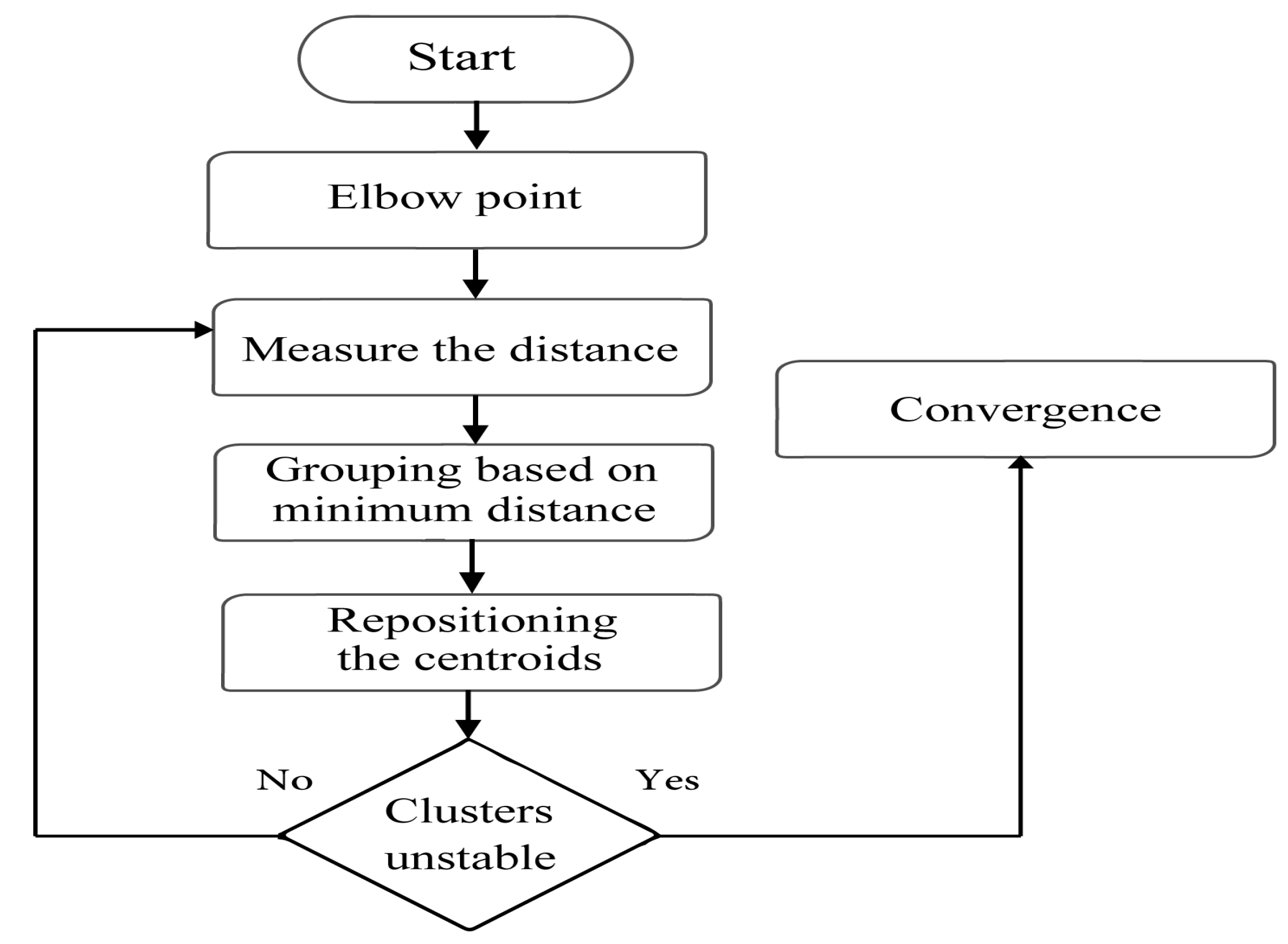 Applsci 12 03507 g006