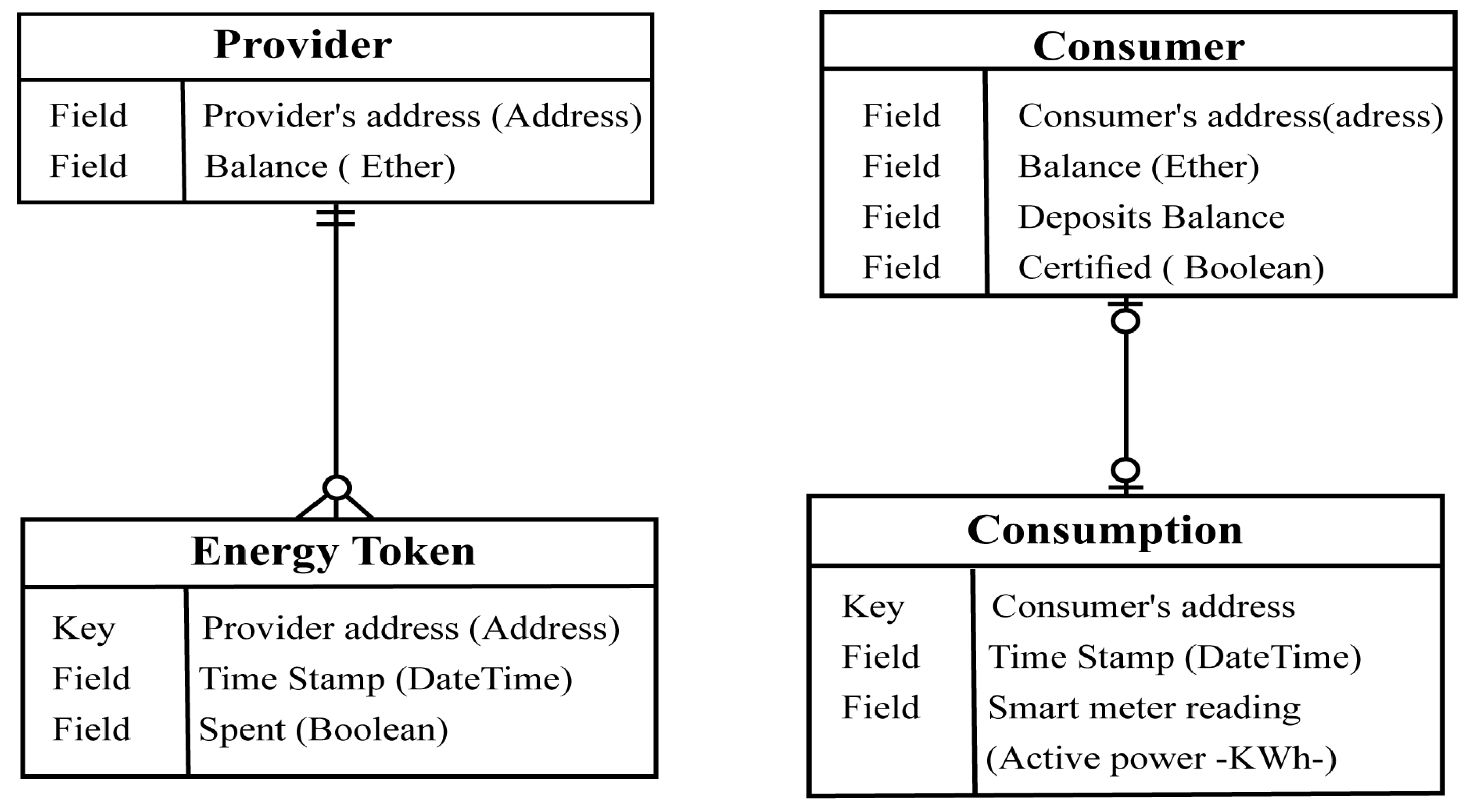 Applsci 12 03507 g007