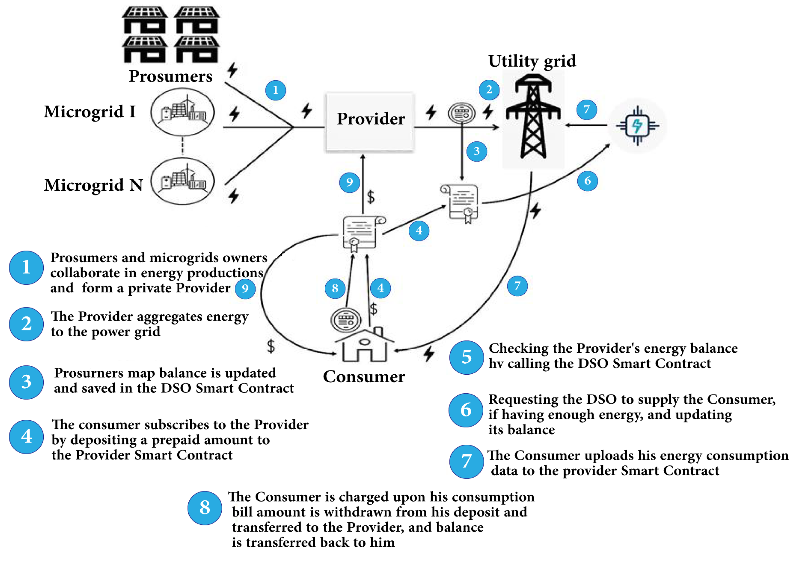 Applsci 12 03507 g010