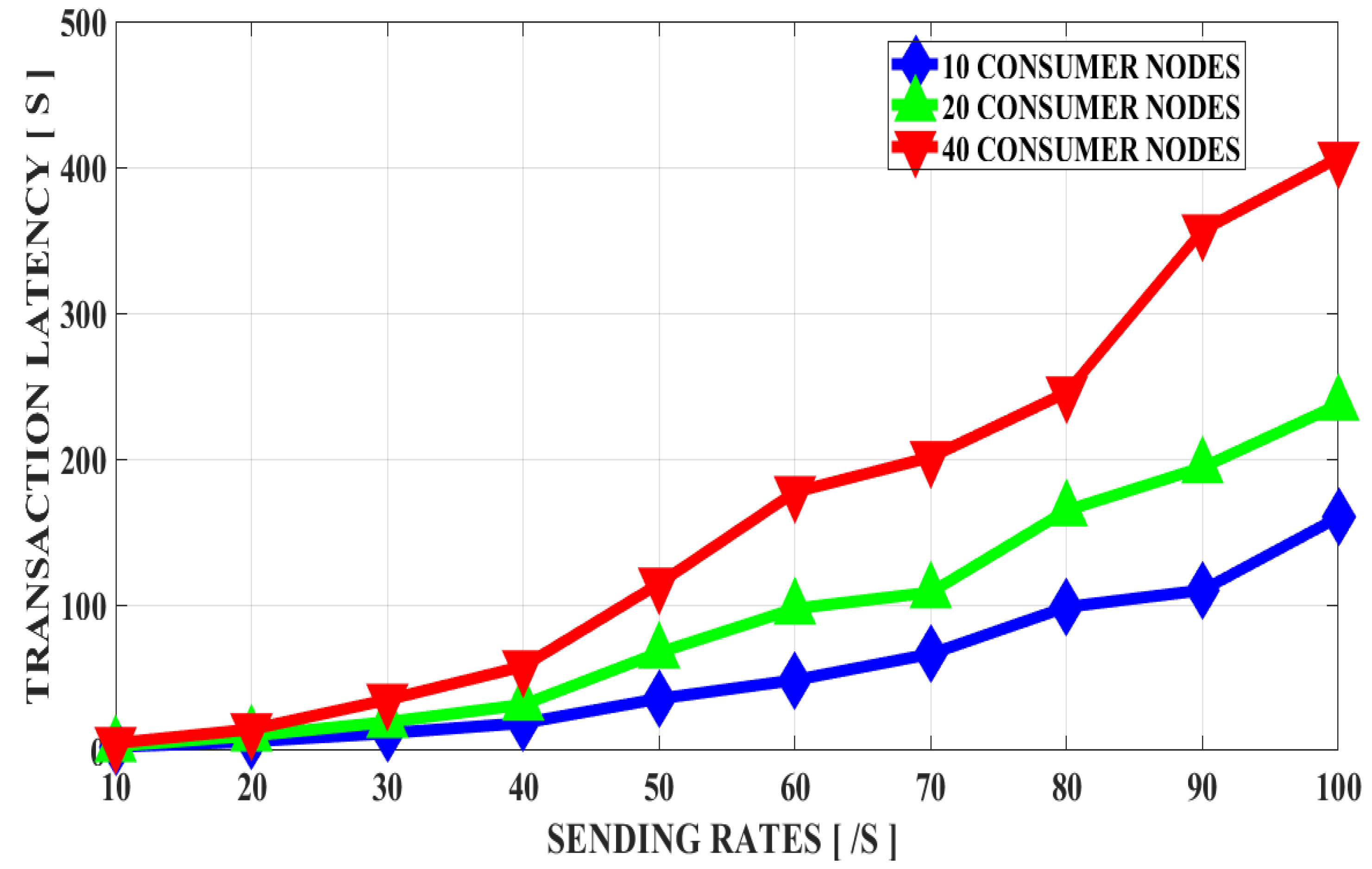 Applsci 12 03507 g021