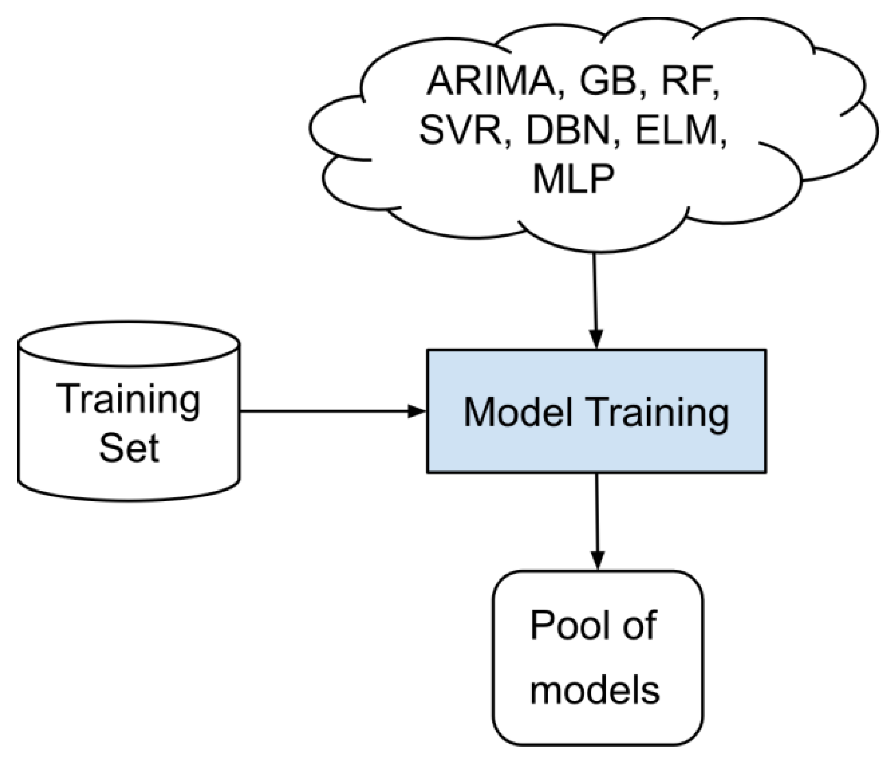 Applsci 12 03510 g001
