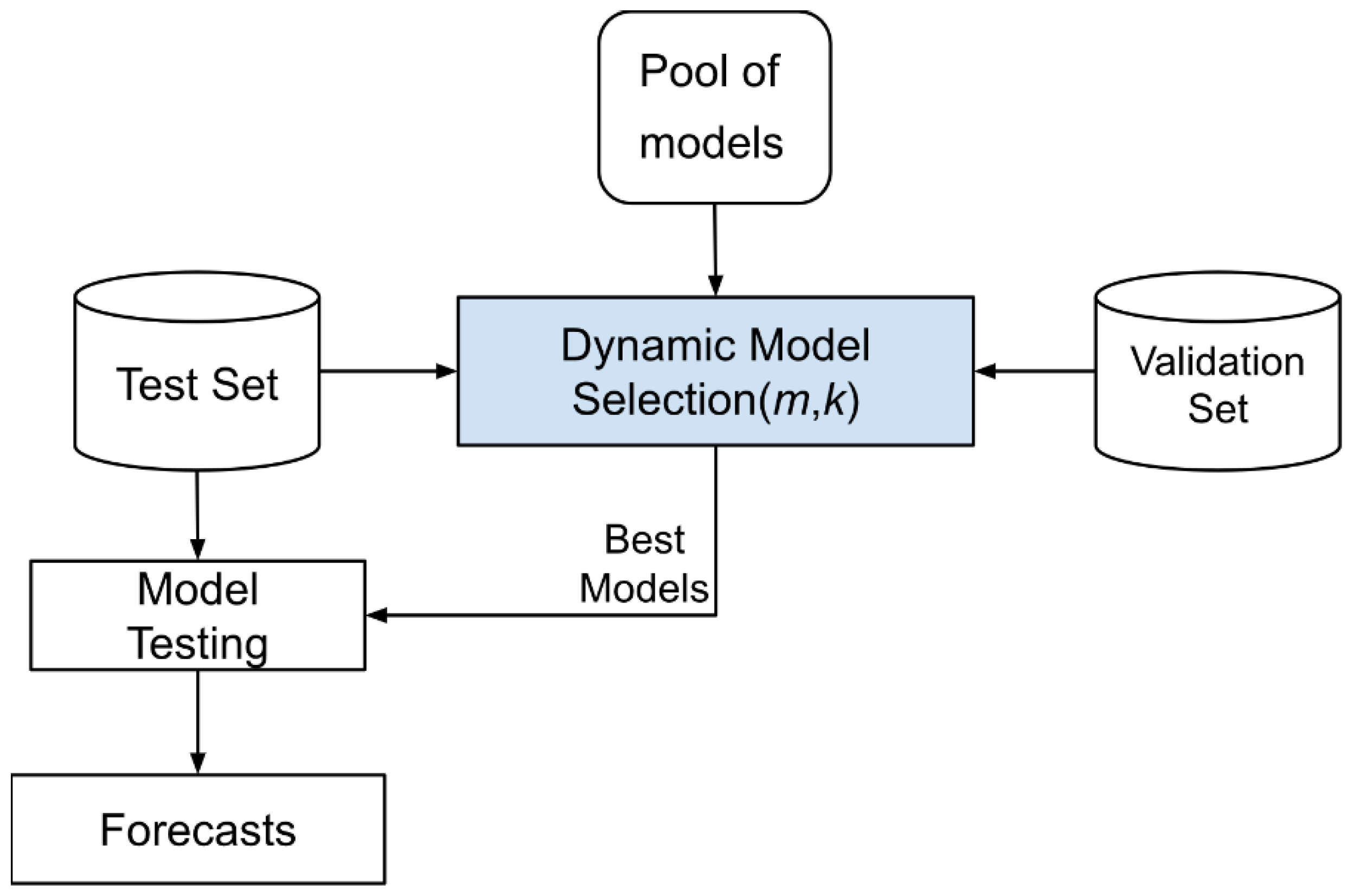 Applsci 12 03510 g002