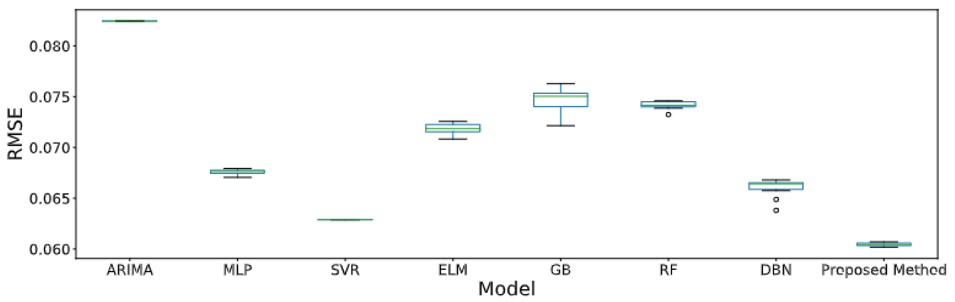 Applsci 12 03510 g004