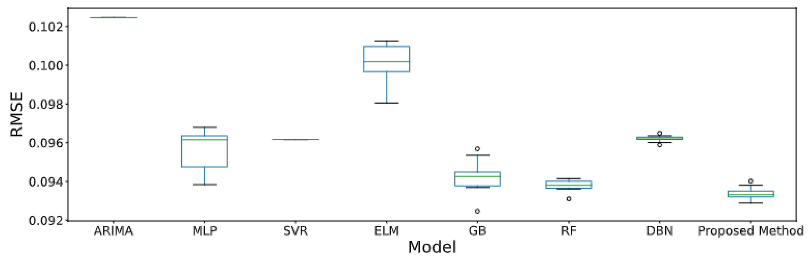 Applsci 12 03510 g005