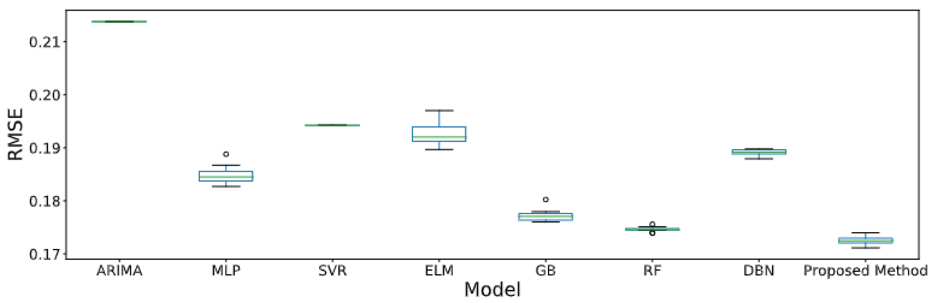 Applsci 12 03510 g007