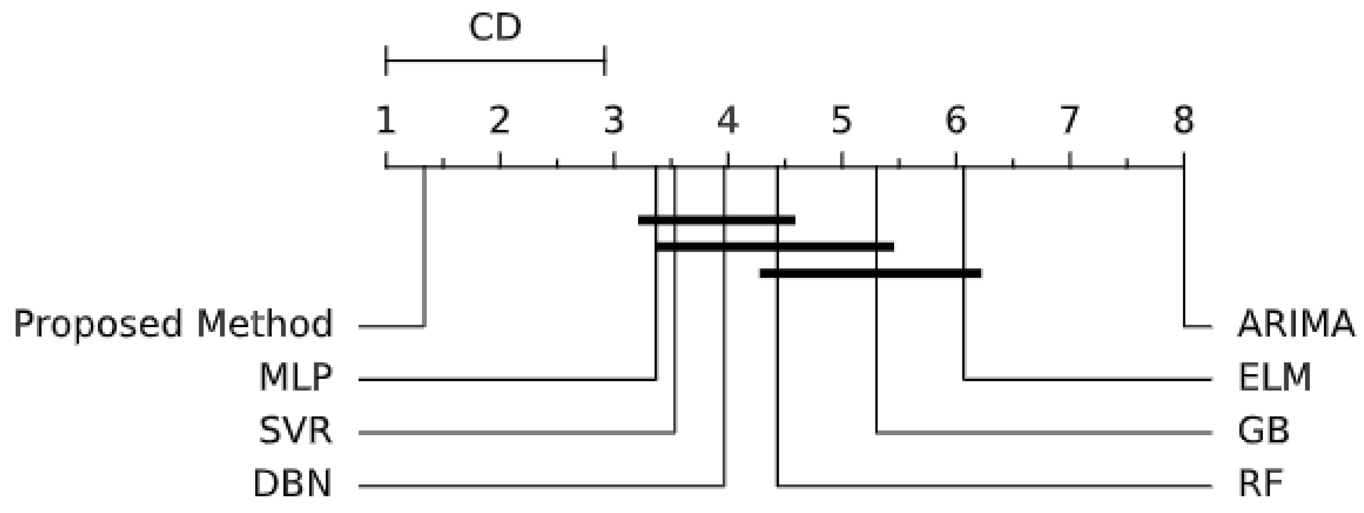 Applsci 12 03510 g008
