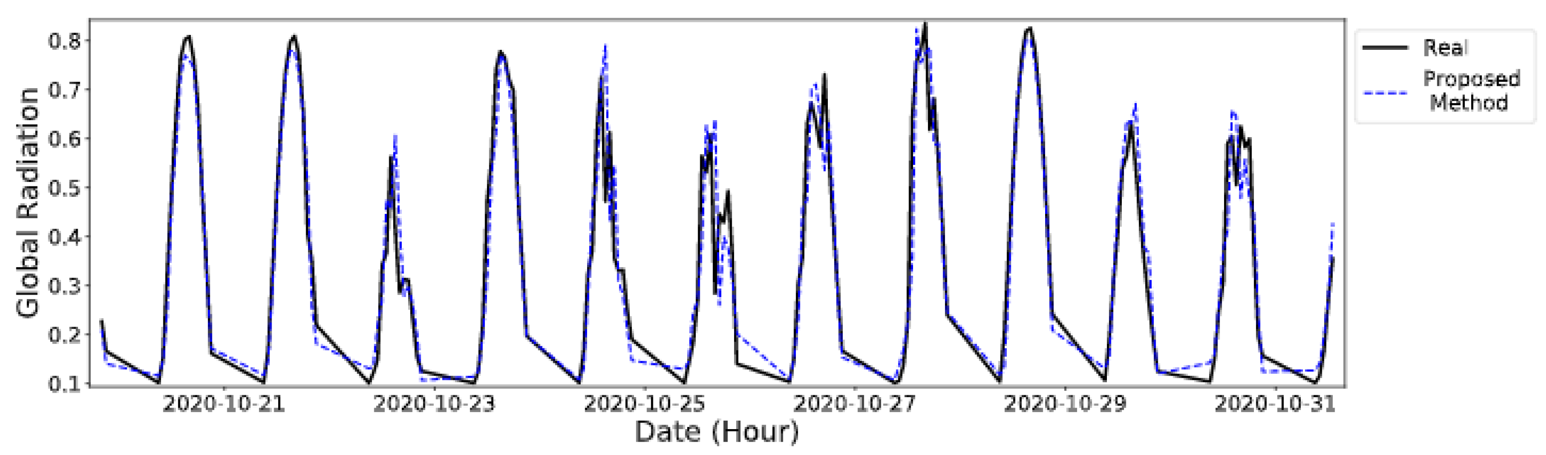 Applsci 12 03510 g010
