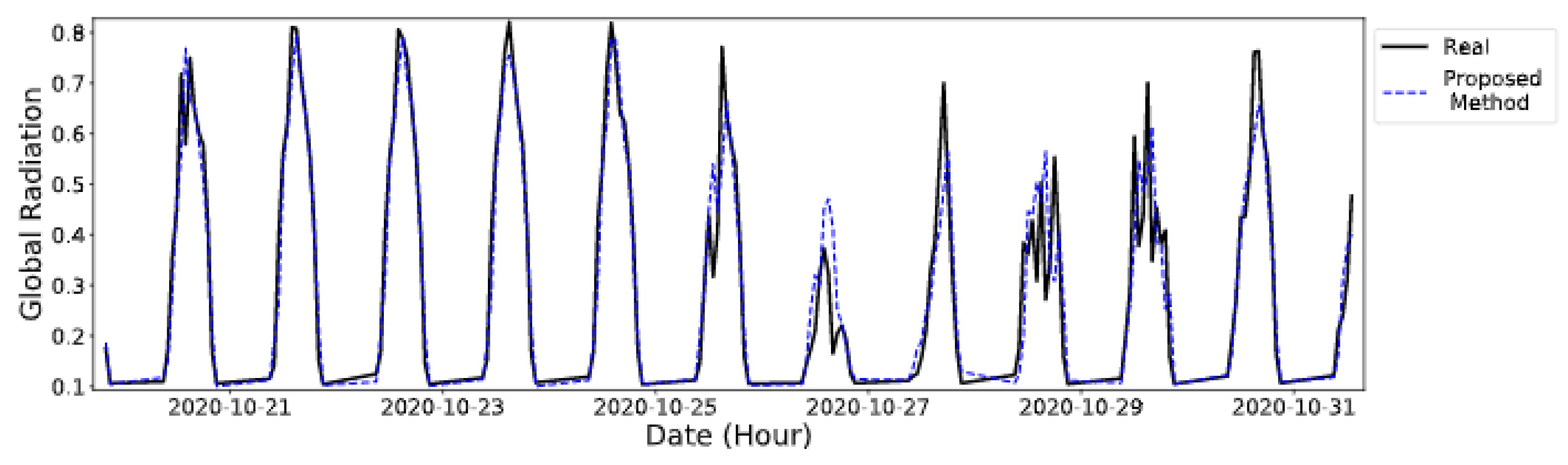 Applsci 12 03510 g011