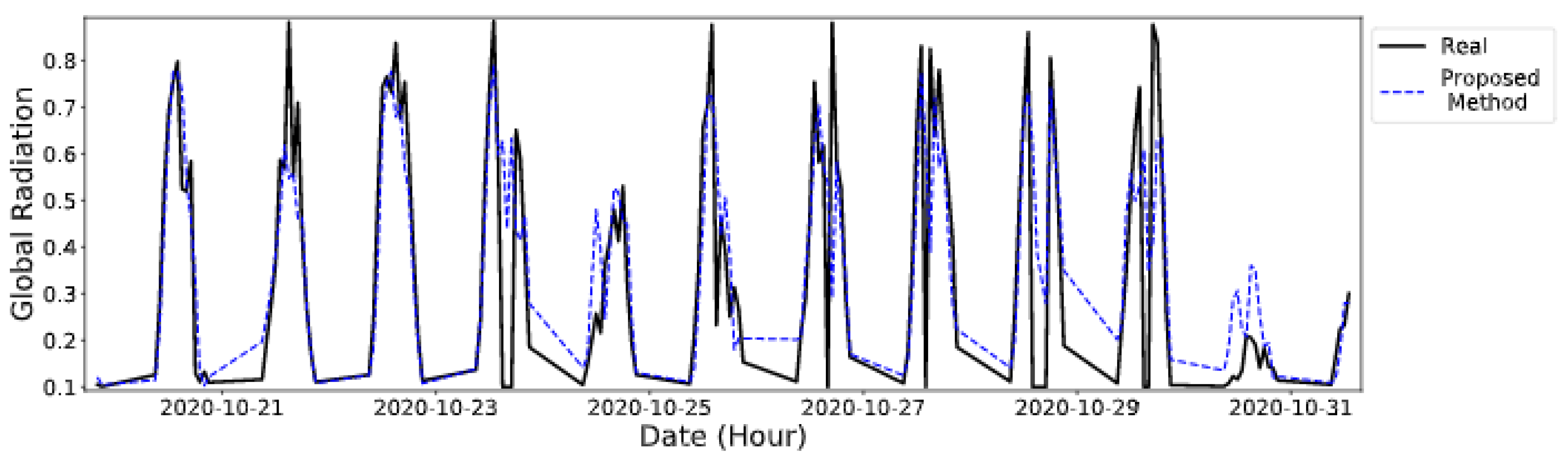 Applsci 12 03510 g012