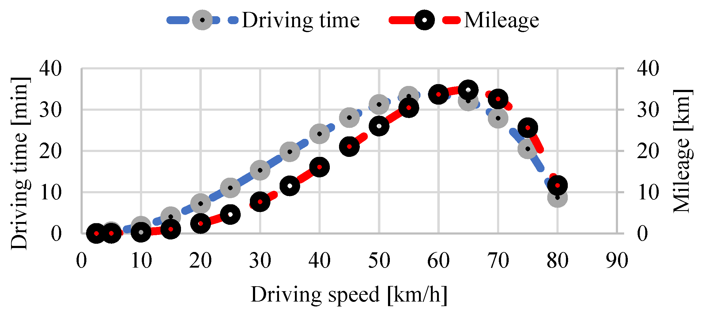 Applsci 12 03513 g003