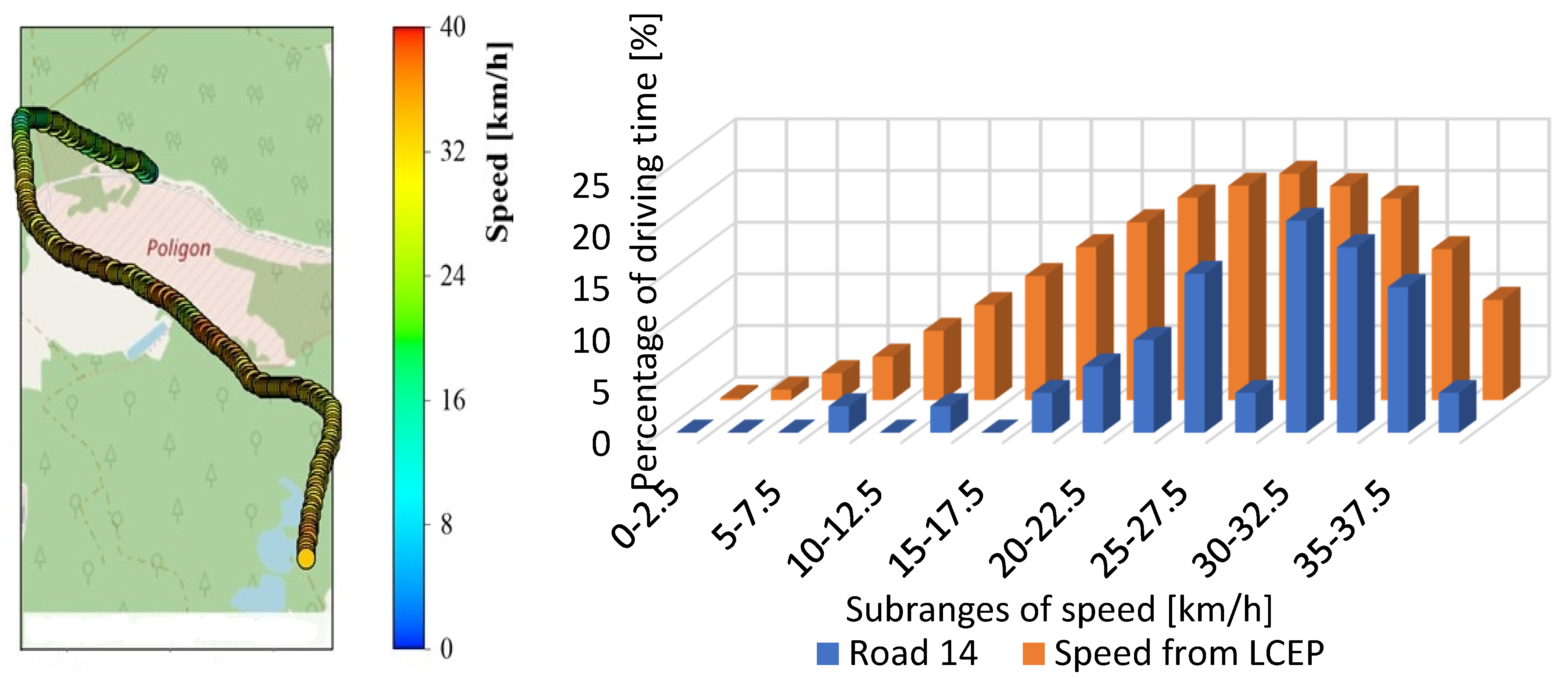 Applsci 12 03513 g007
