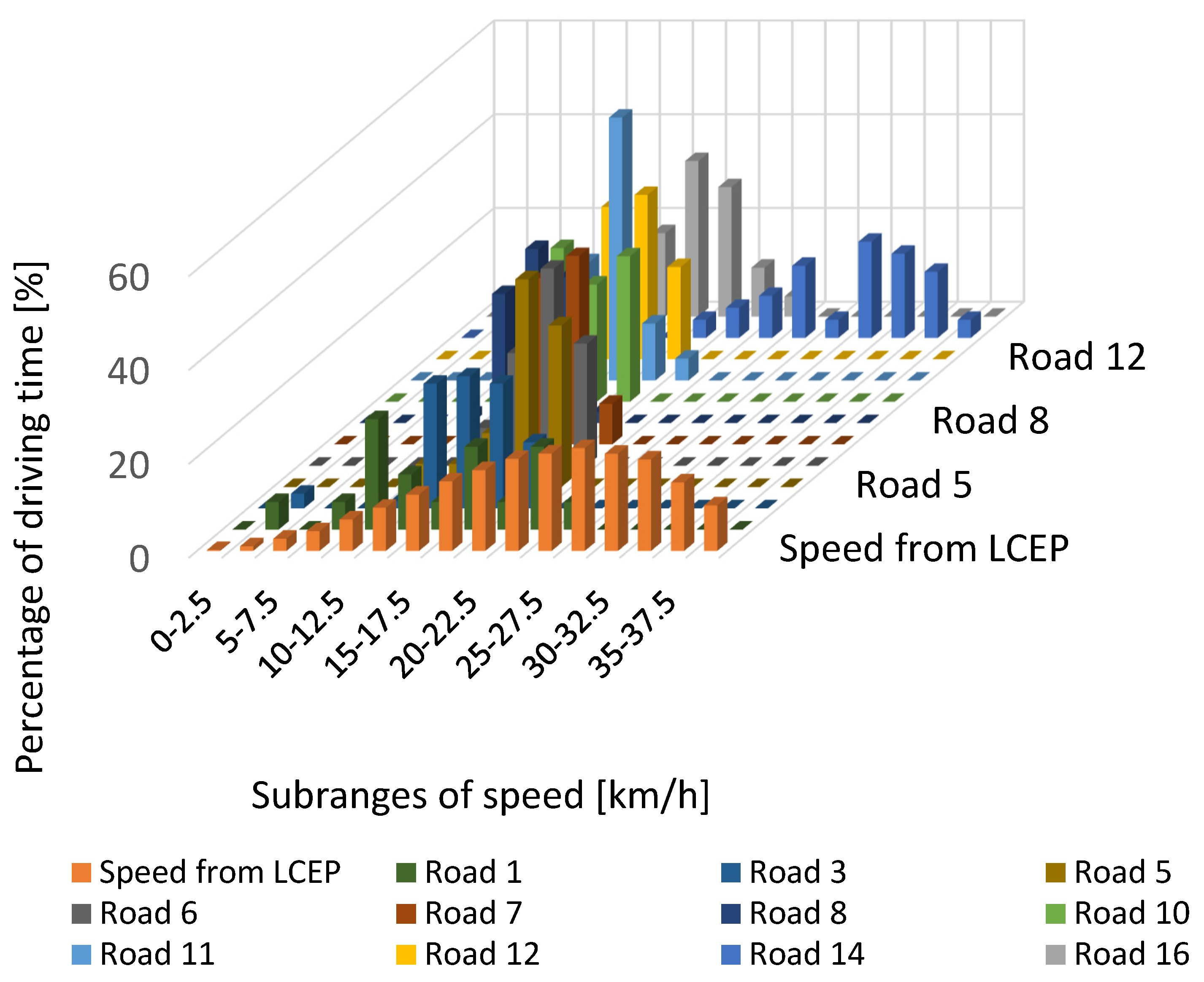Applsci 12 03513 g008