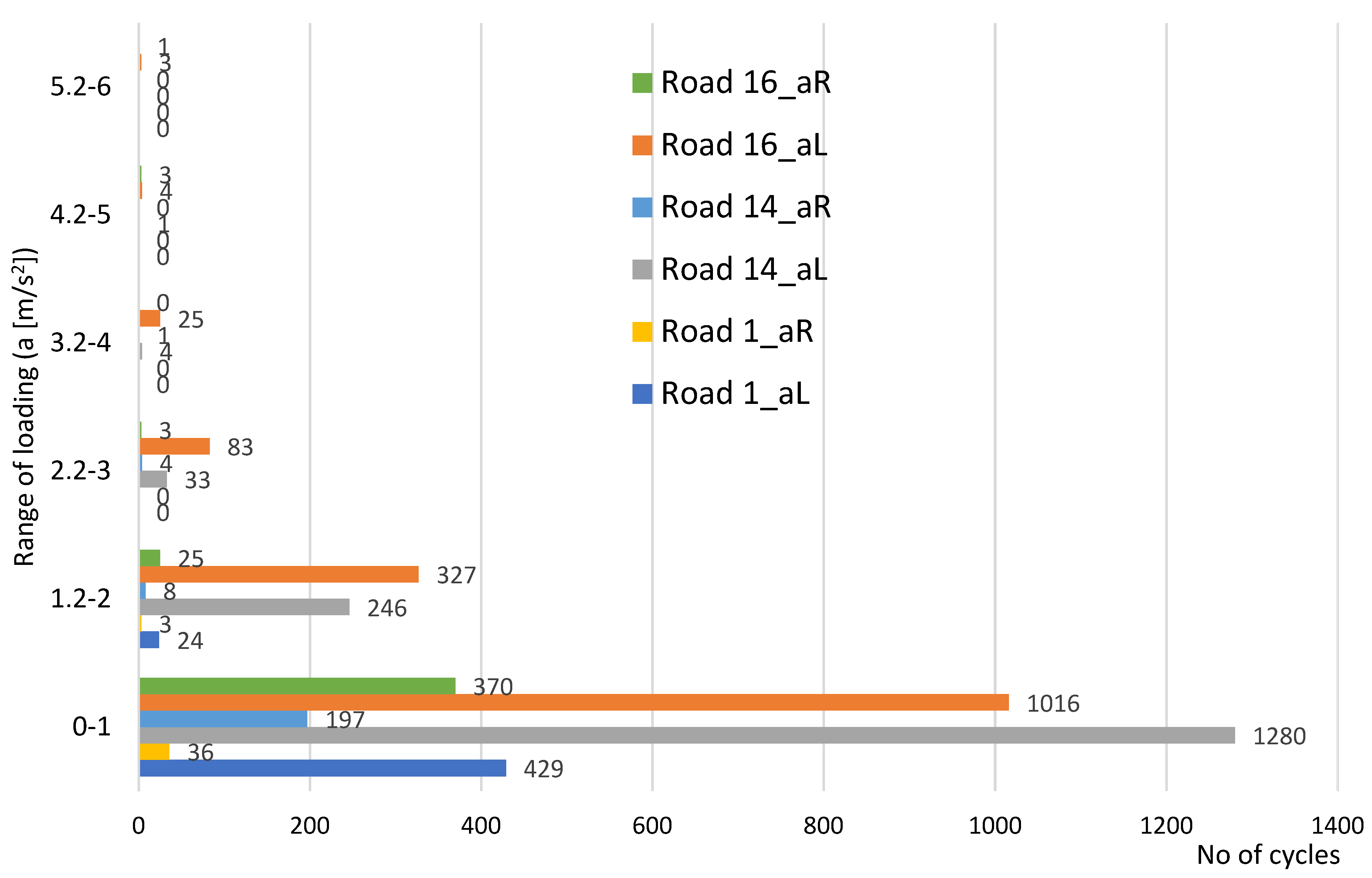 Applsci 12 03513 g009