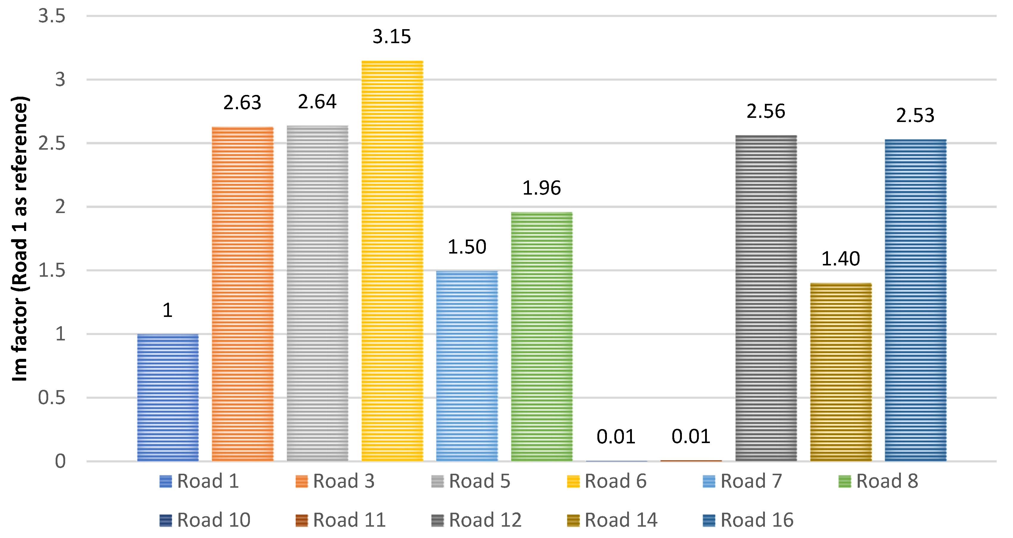 Applsci 12 03513 g011