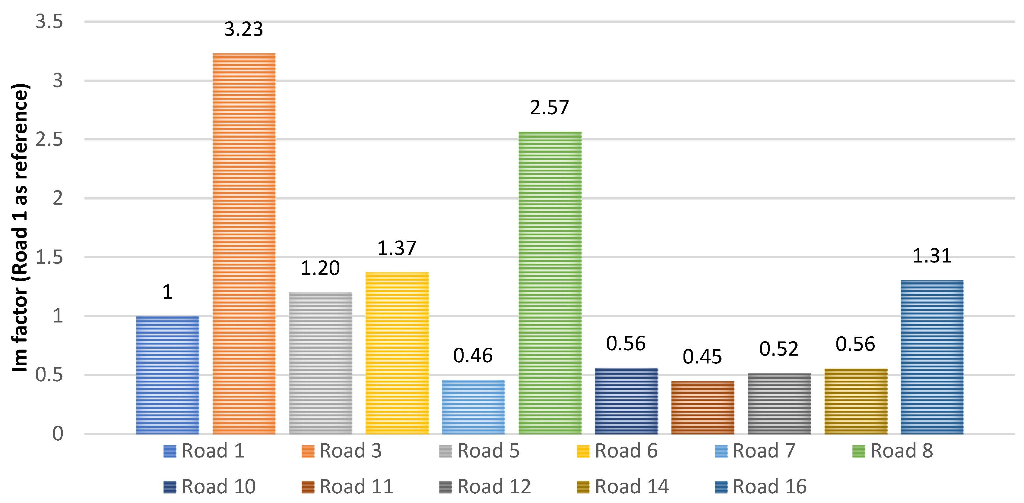 Applsci 12 03513 g012
