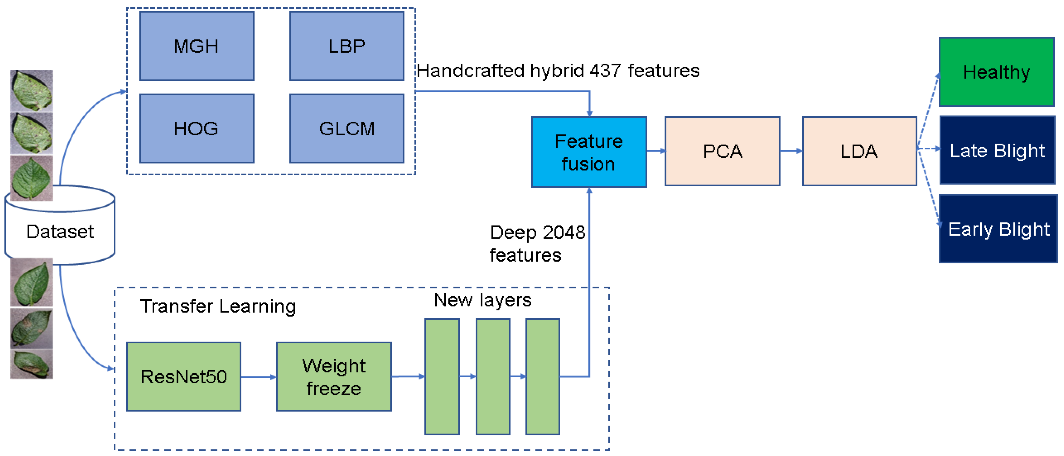 Applsci 12 03514 g002