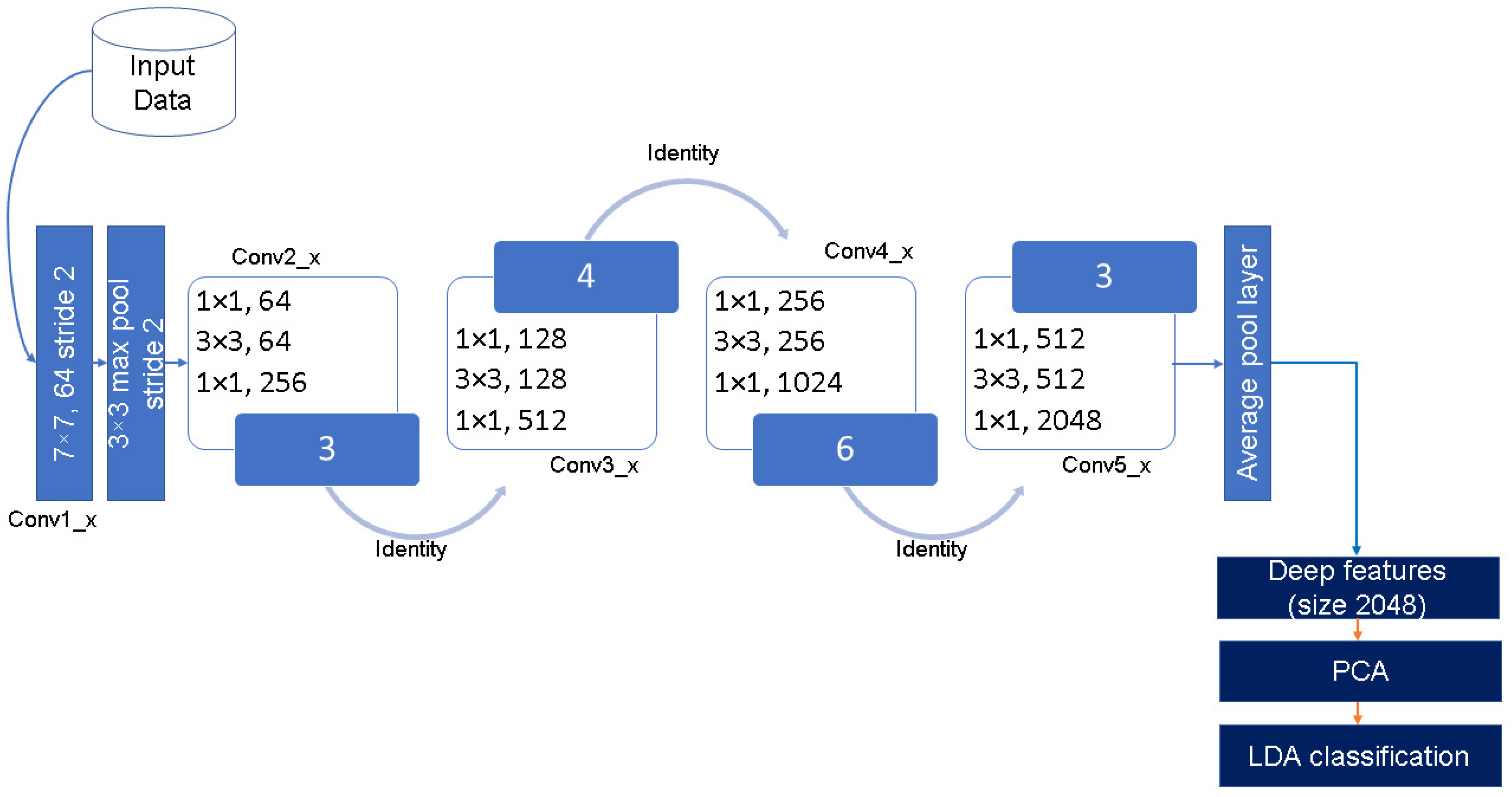 Applsci 12 03514 g004