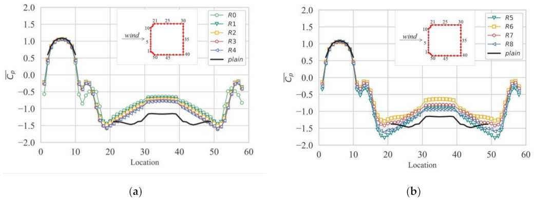 Applsci 12 03515 g006
