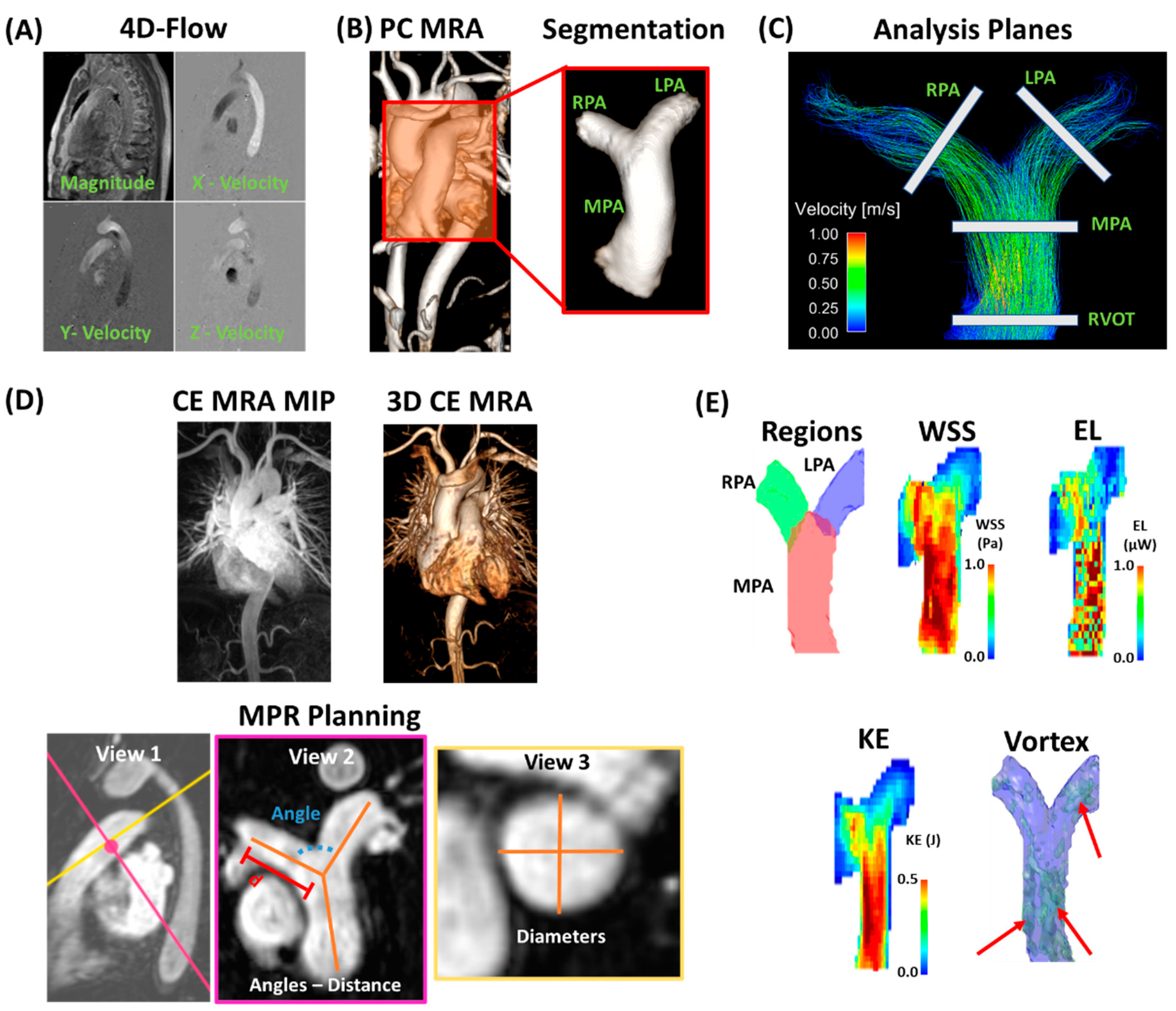 Applsci 12 03518 g001