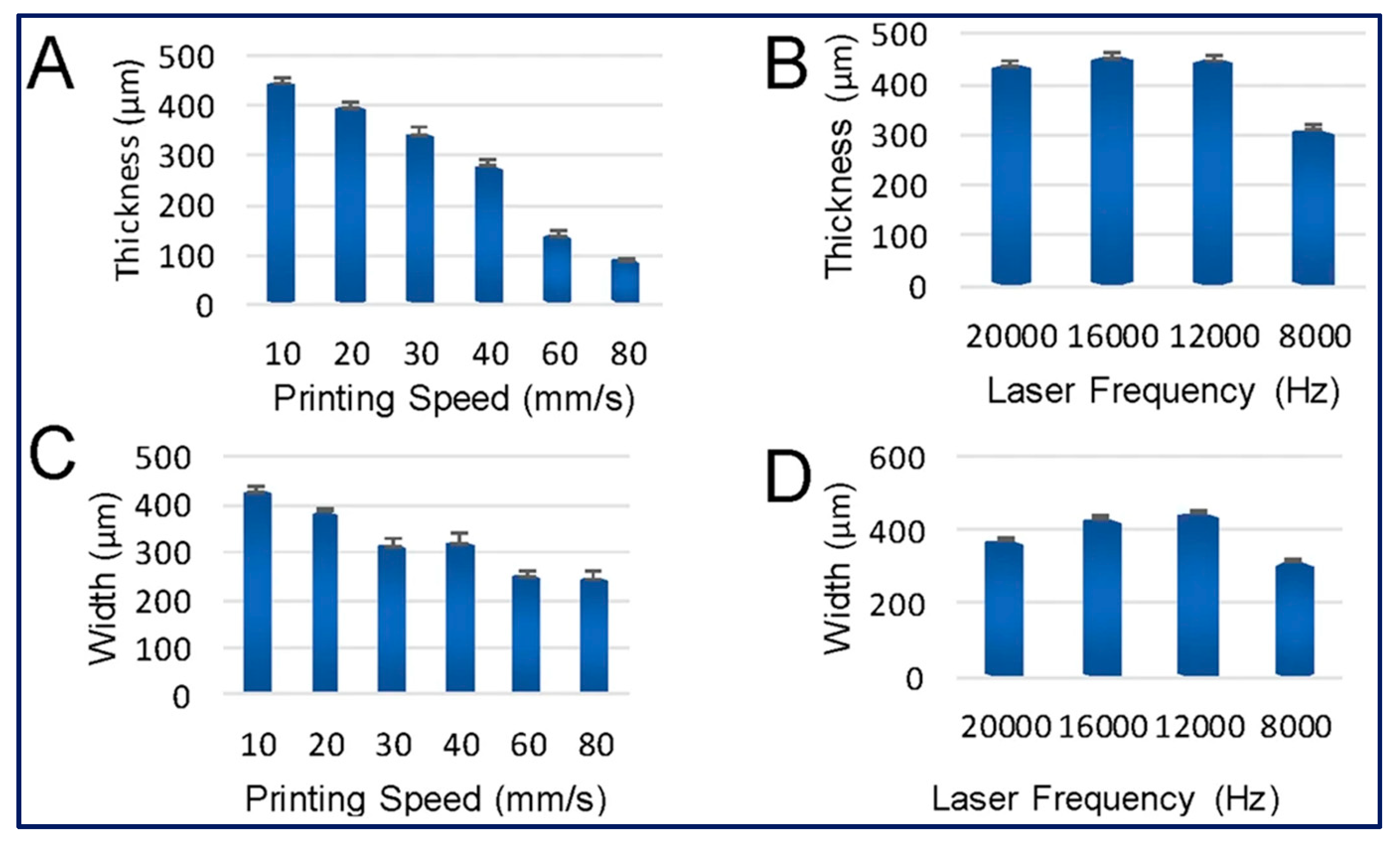 Applsci 12 03521 g002