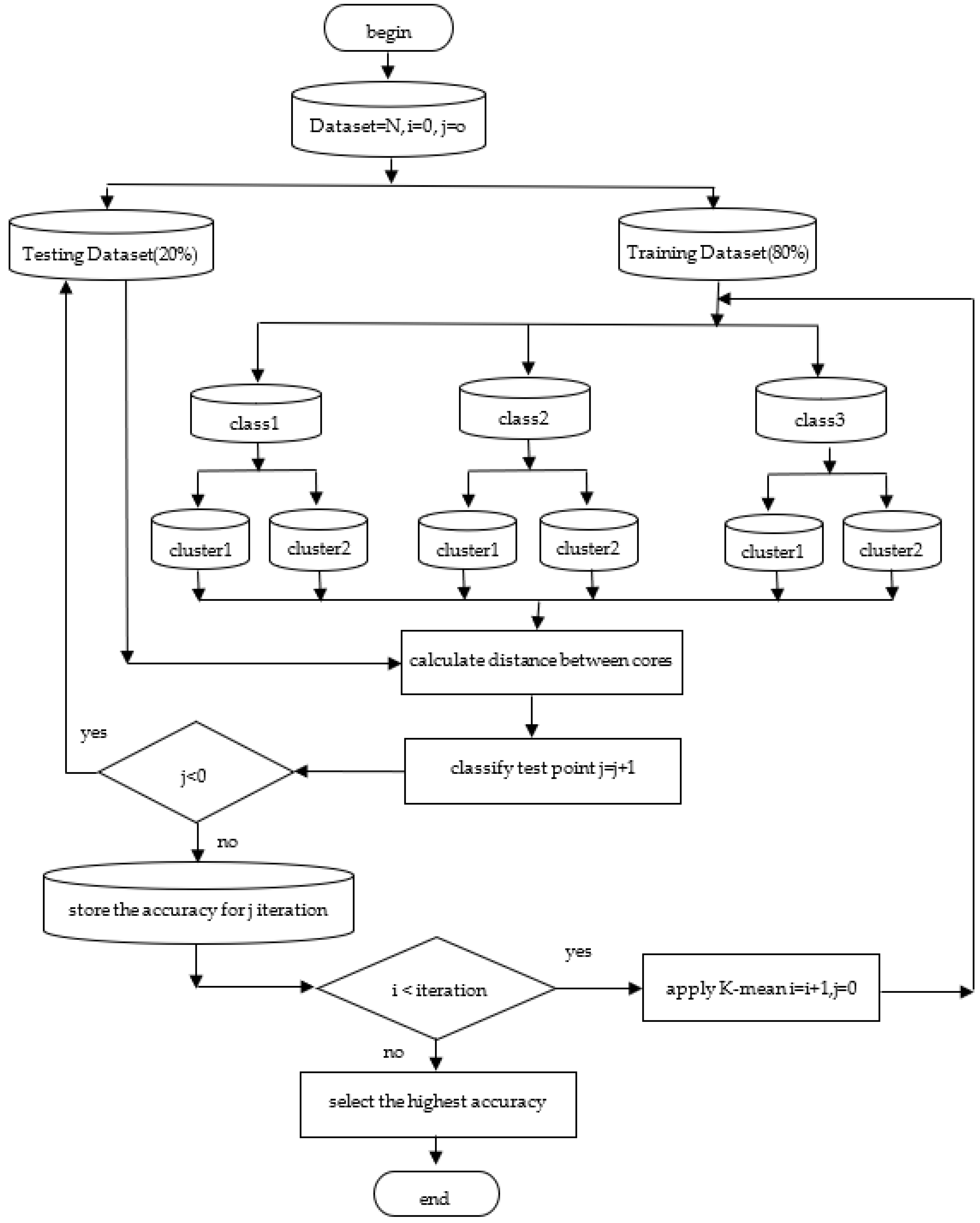 Applsci 12 03524 g003 Applsci 12 03524 g003