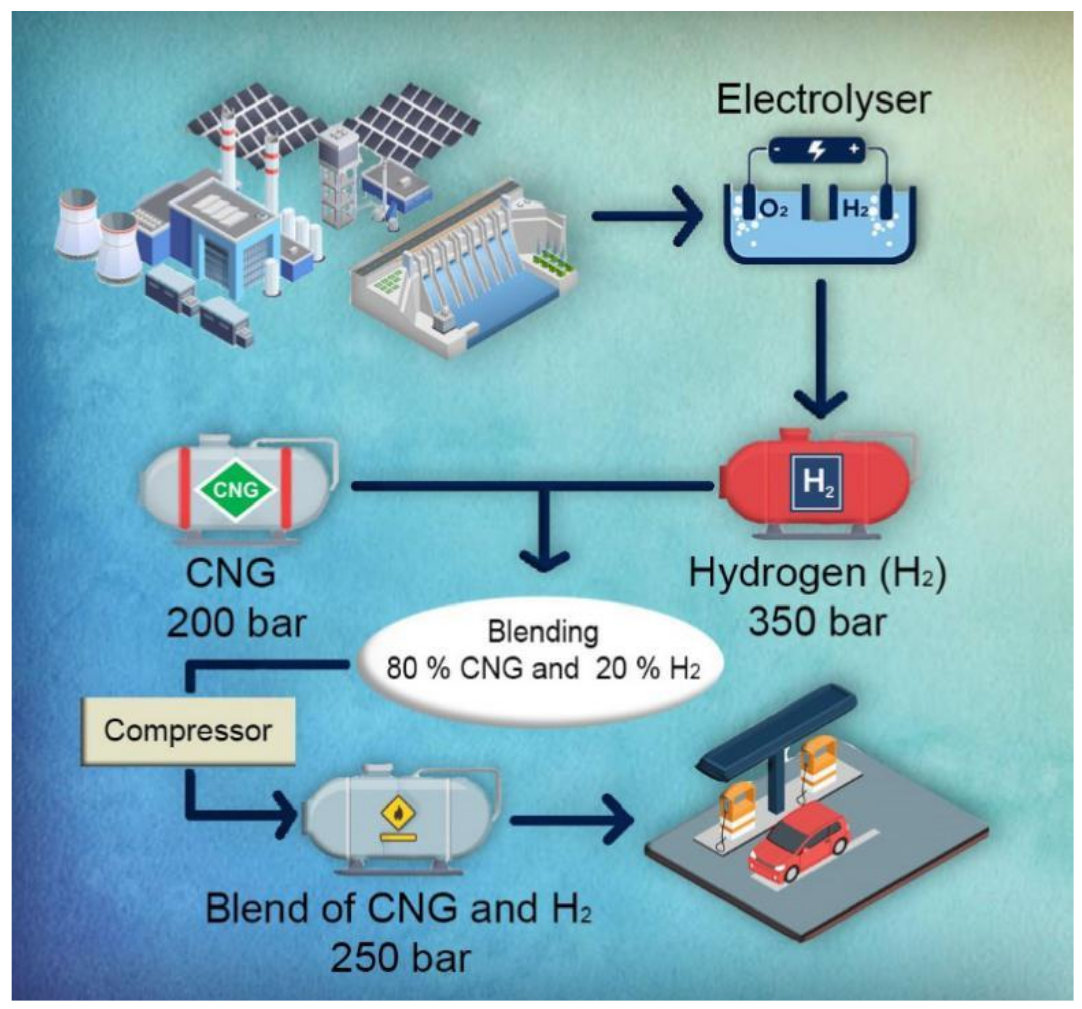Applsci 12 03525 g002