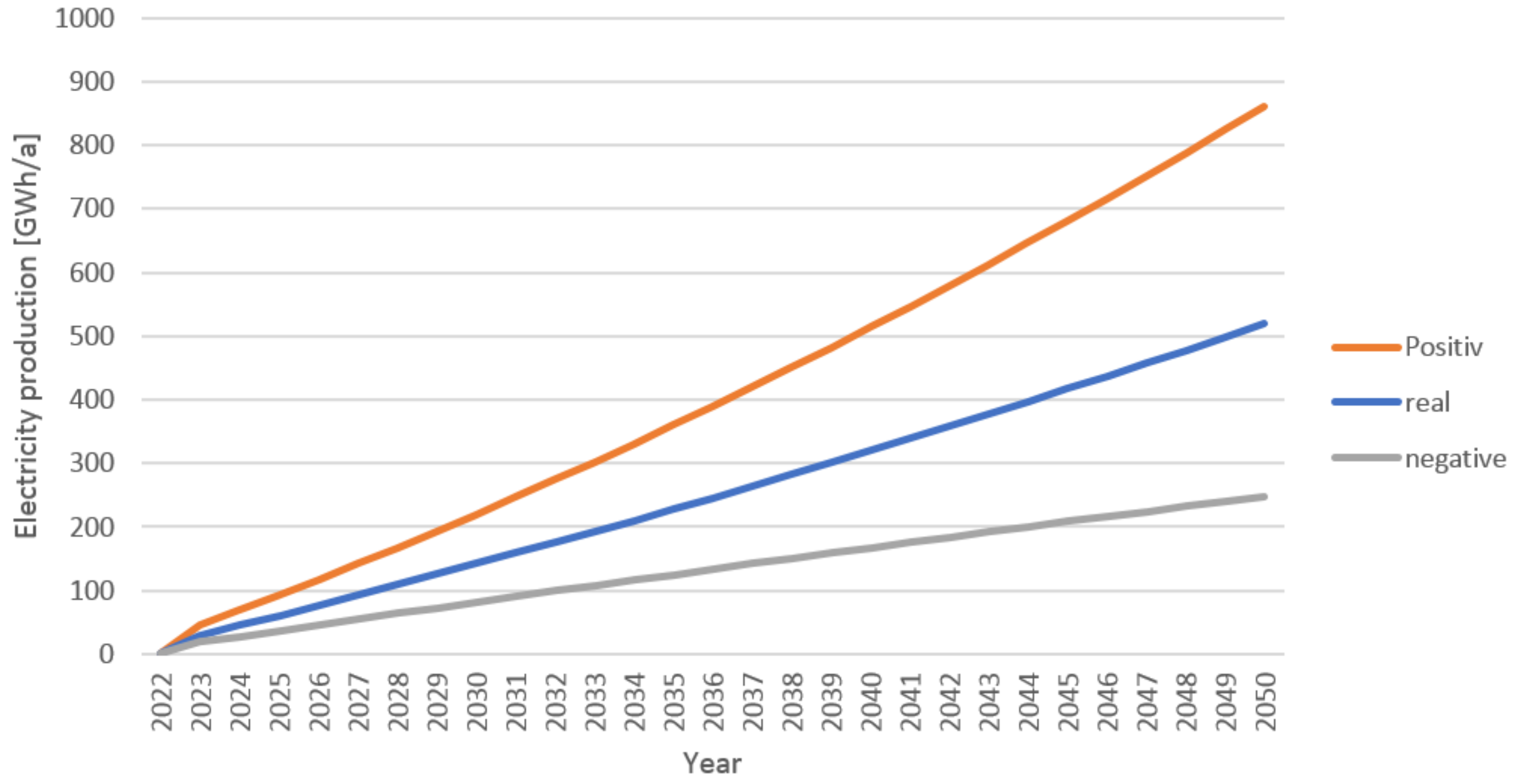 Applsci 12 03525 g003