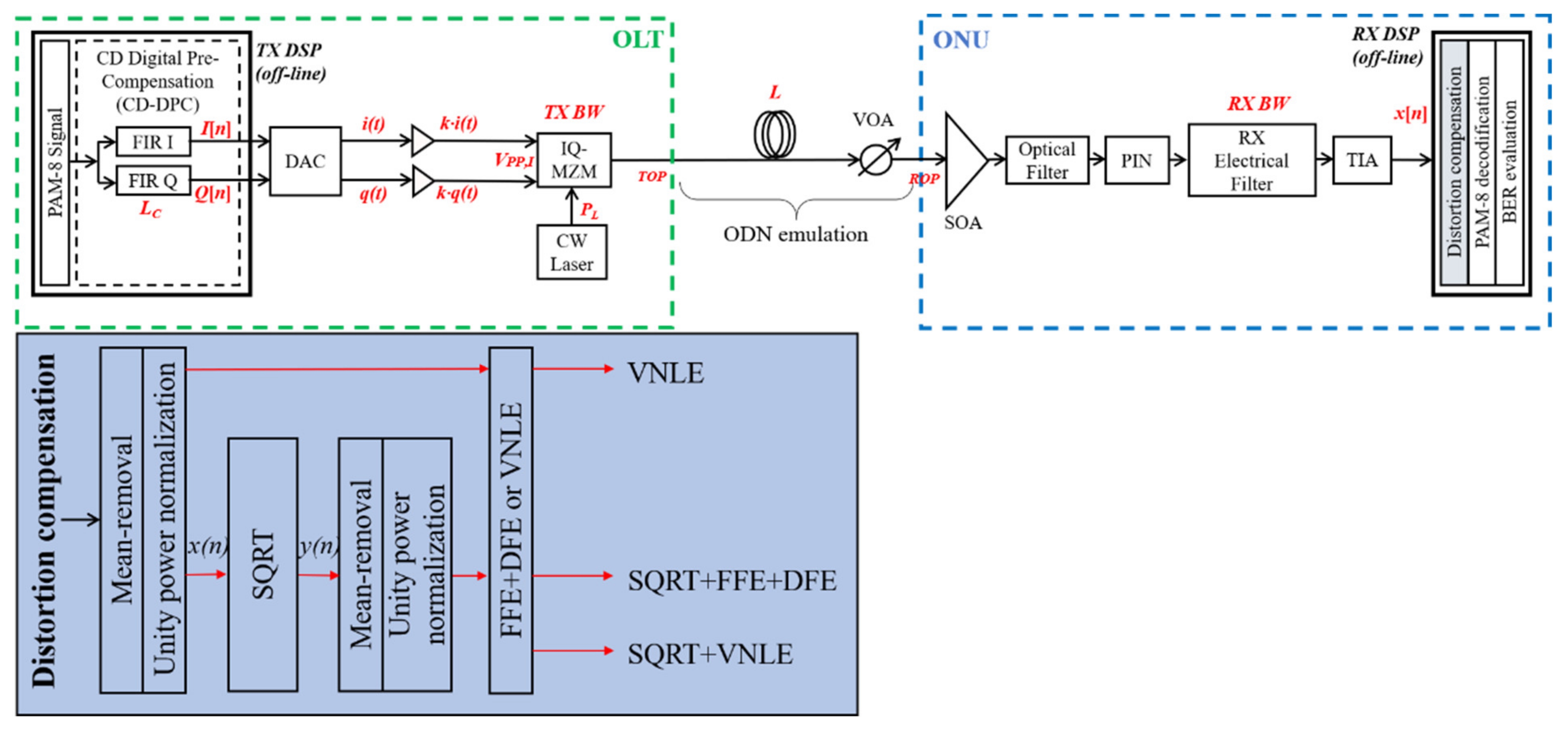 Applsci 12 03538 g001