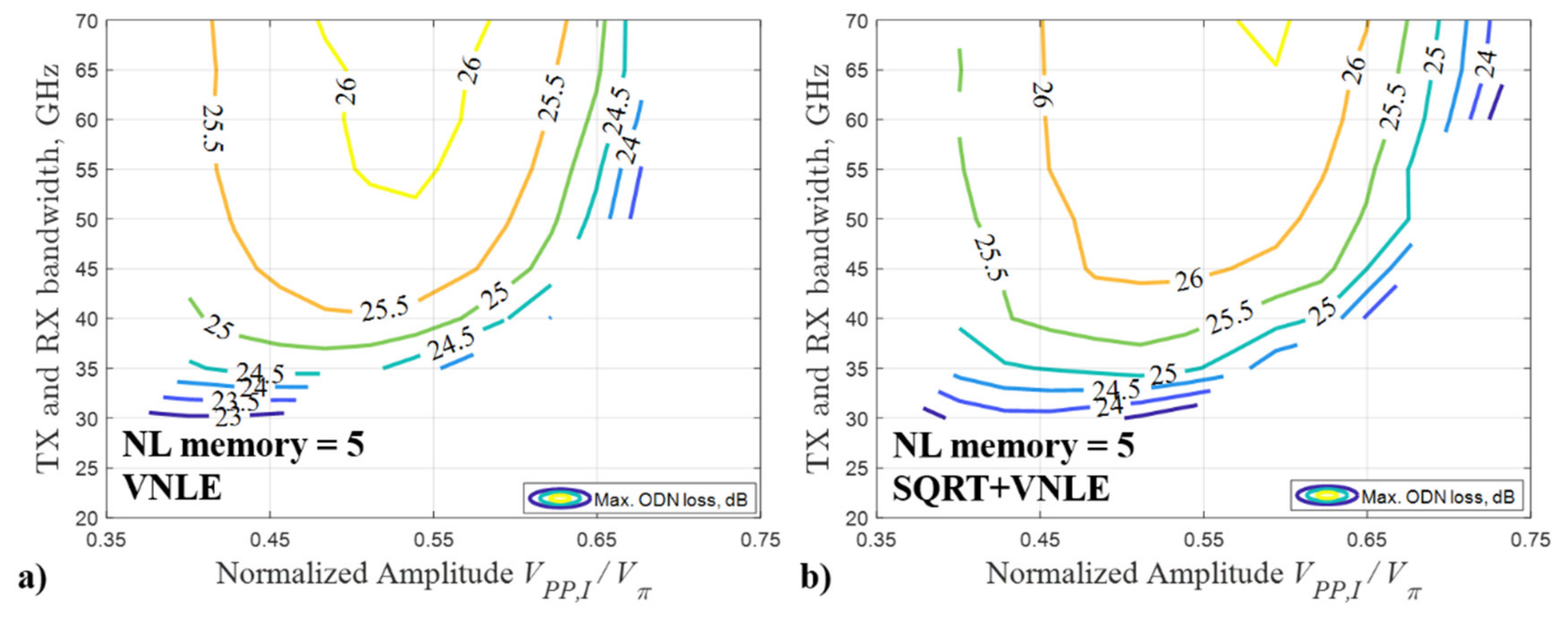 Applsci 12 03538 g002