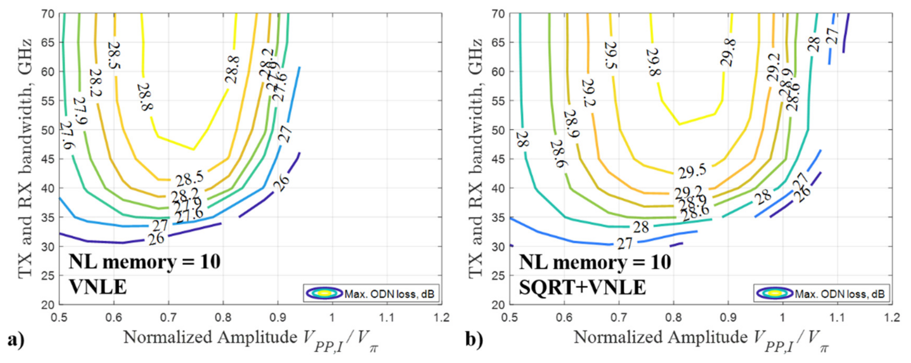 Applsci 12 03538 g003