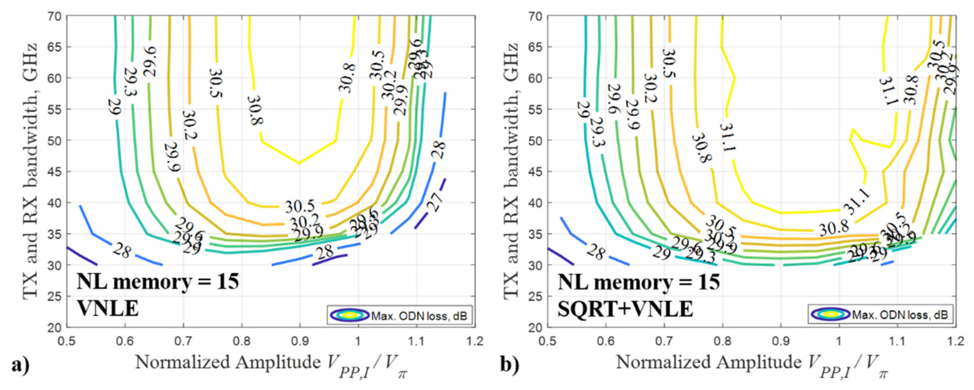 Applsci 12 03538 g004