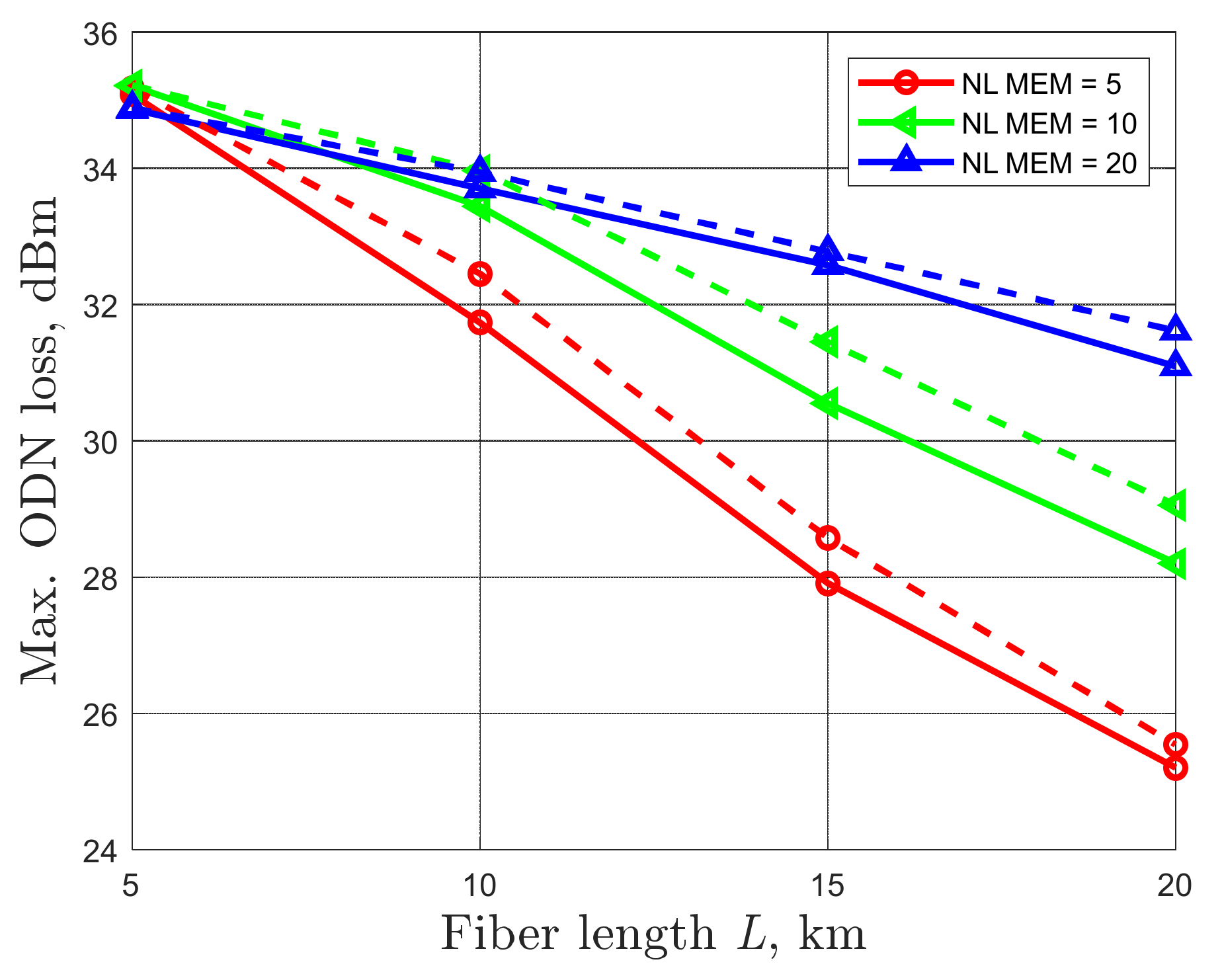 Applsci 12 03538 g007