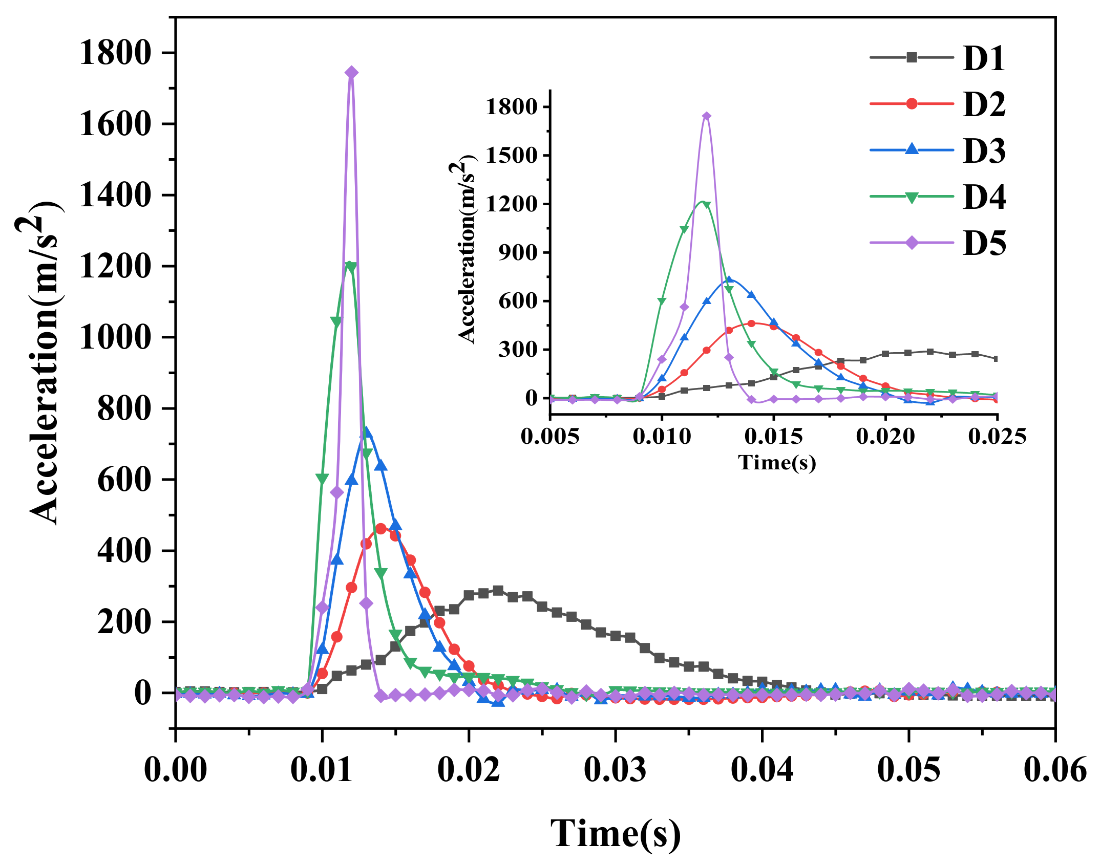 Applsci 12 03540 g003