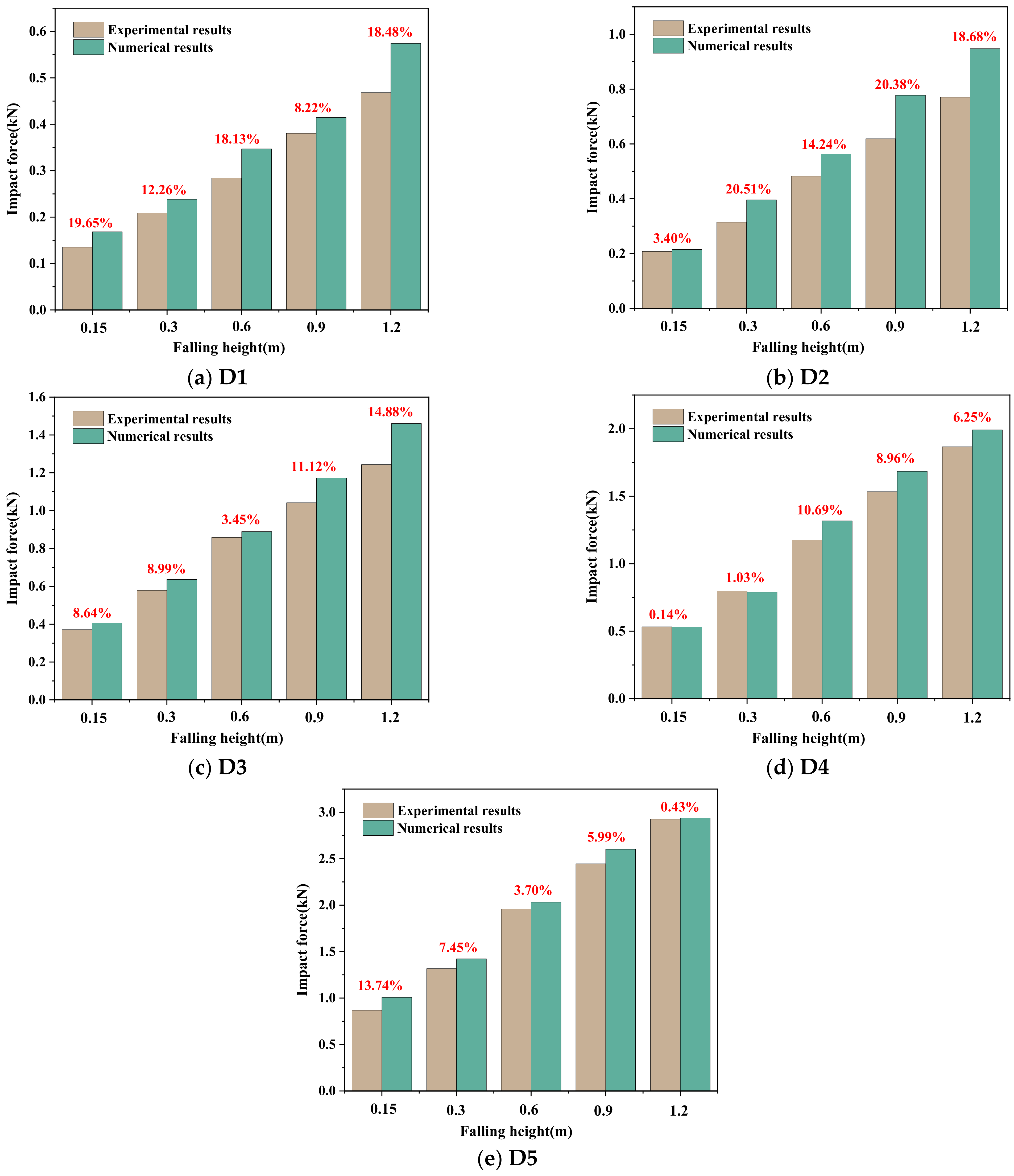 Applsci 12 03540 g009
