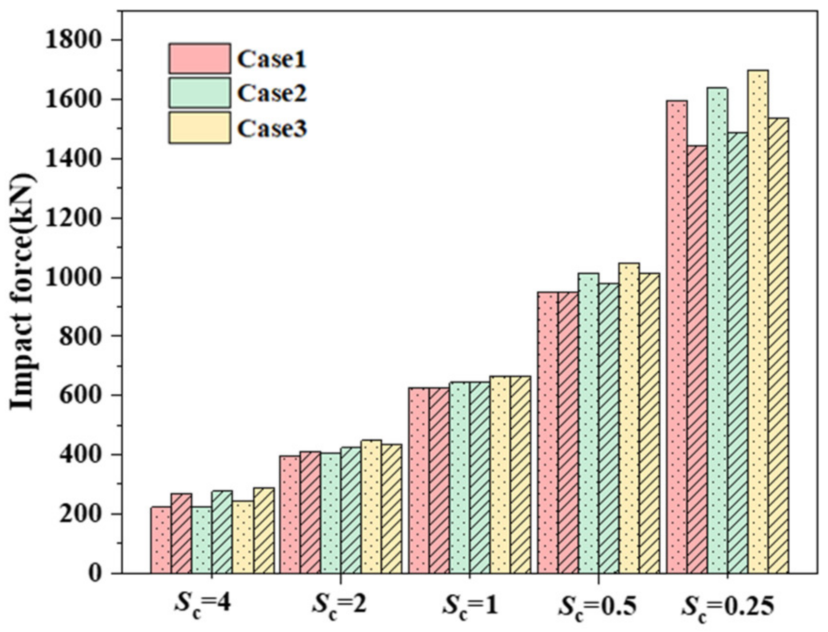 Applsci 12 03540 g010