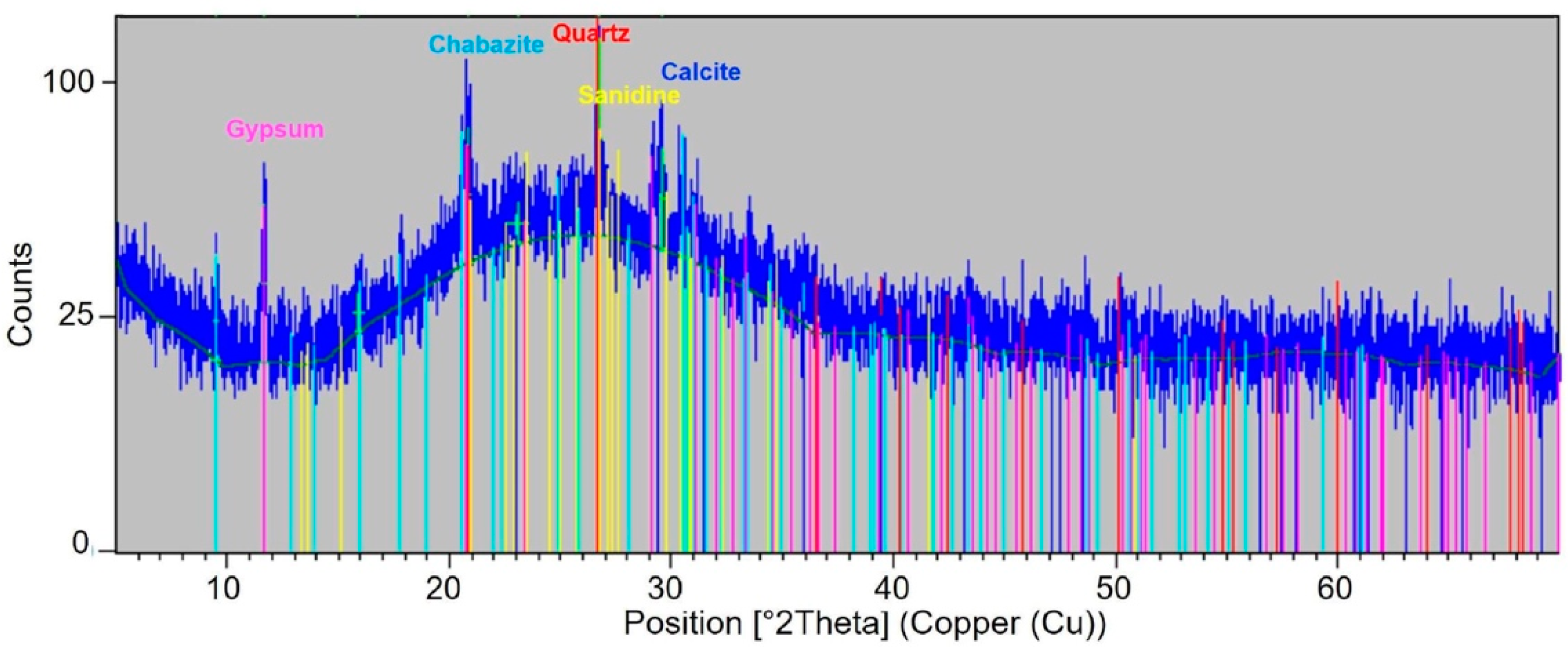 Applsci 12 03542 g005