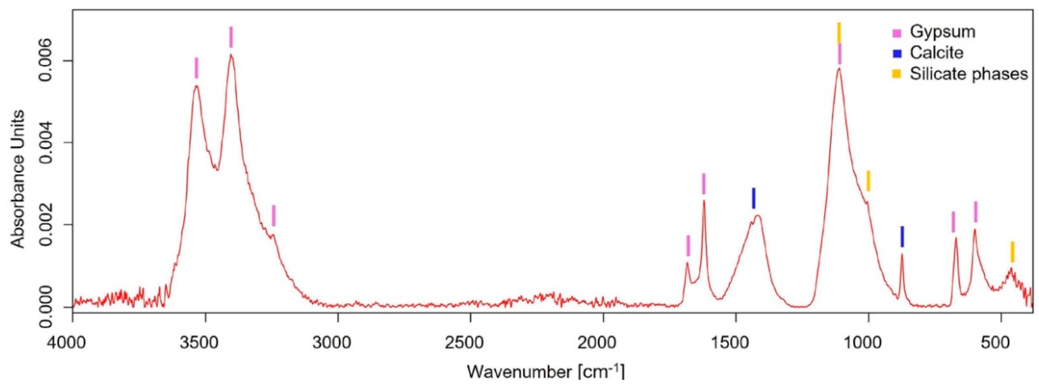 Applsci 12 03542 g006