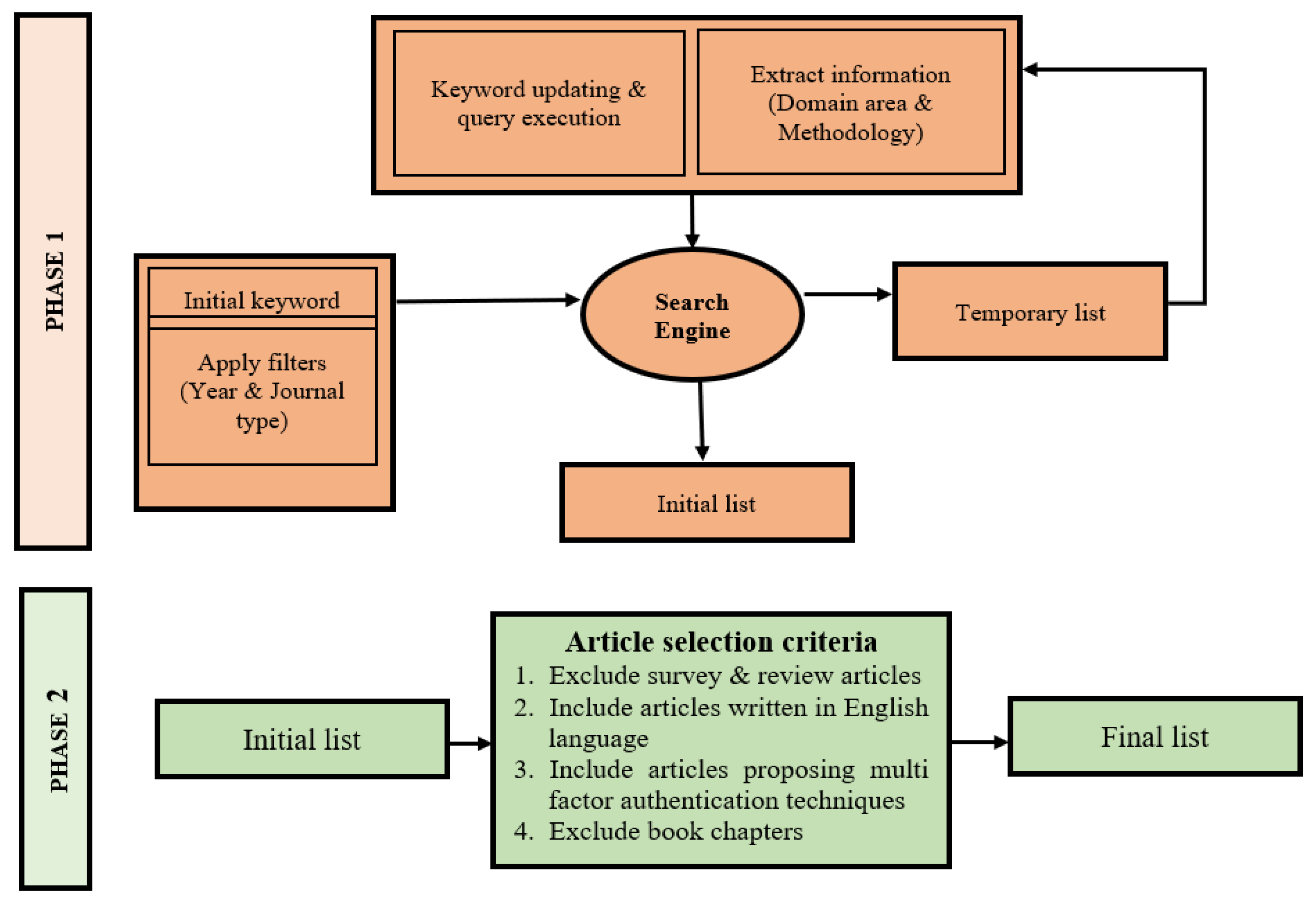 Applsci 12 03551 g001