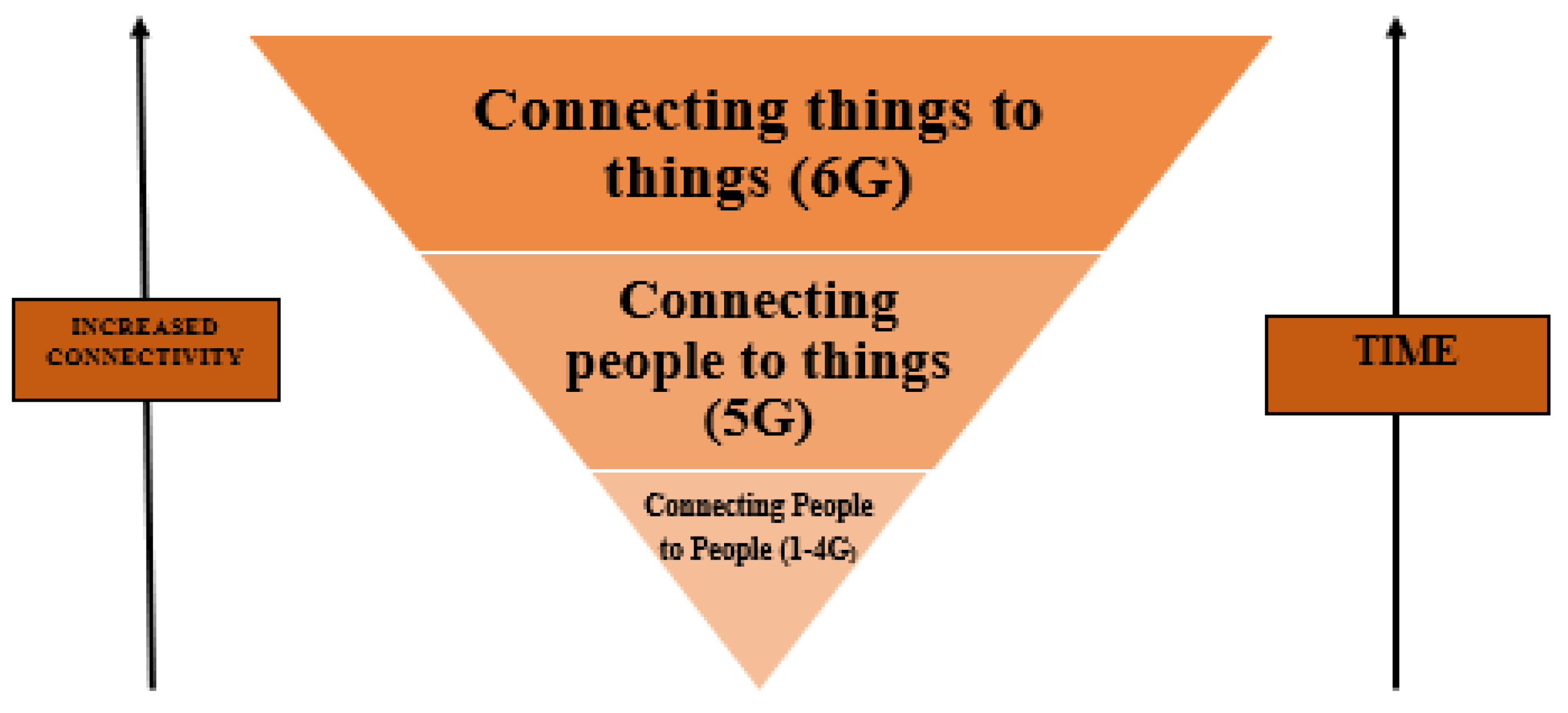 Applsci 12 03551 g002