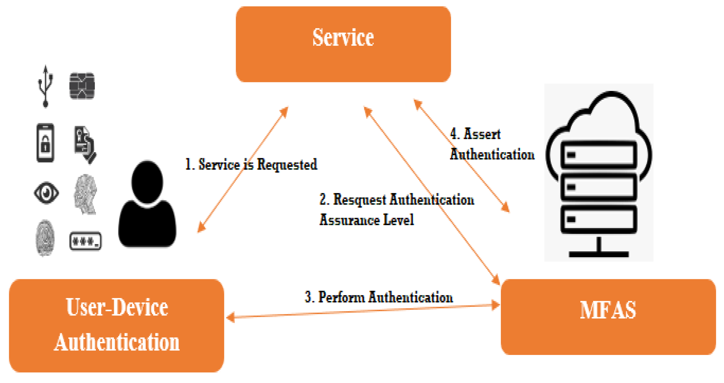 Applsci 12 03551 g004