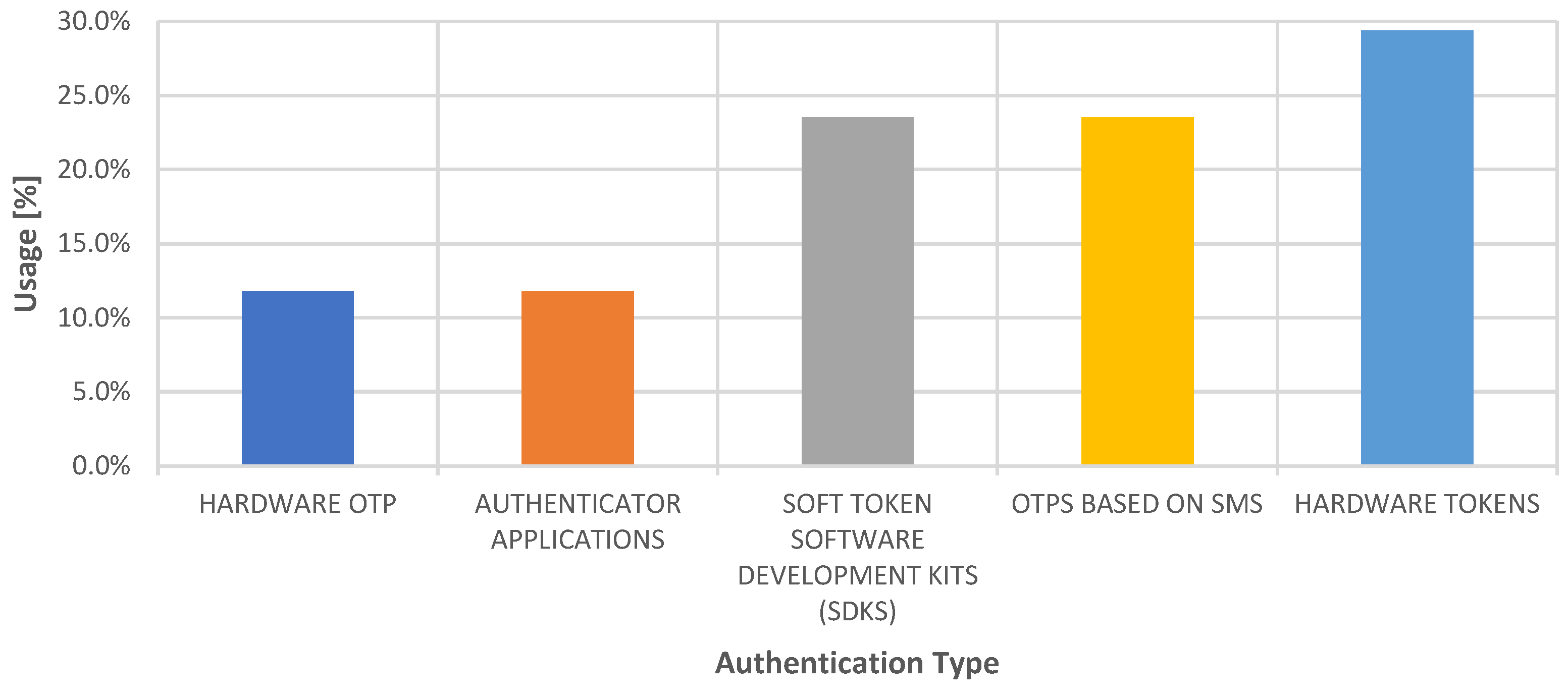 Applsci 12 03551 g006