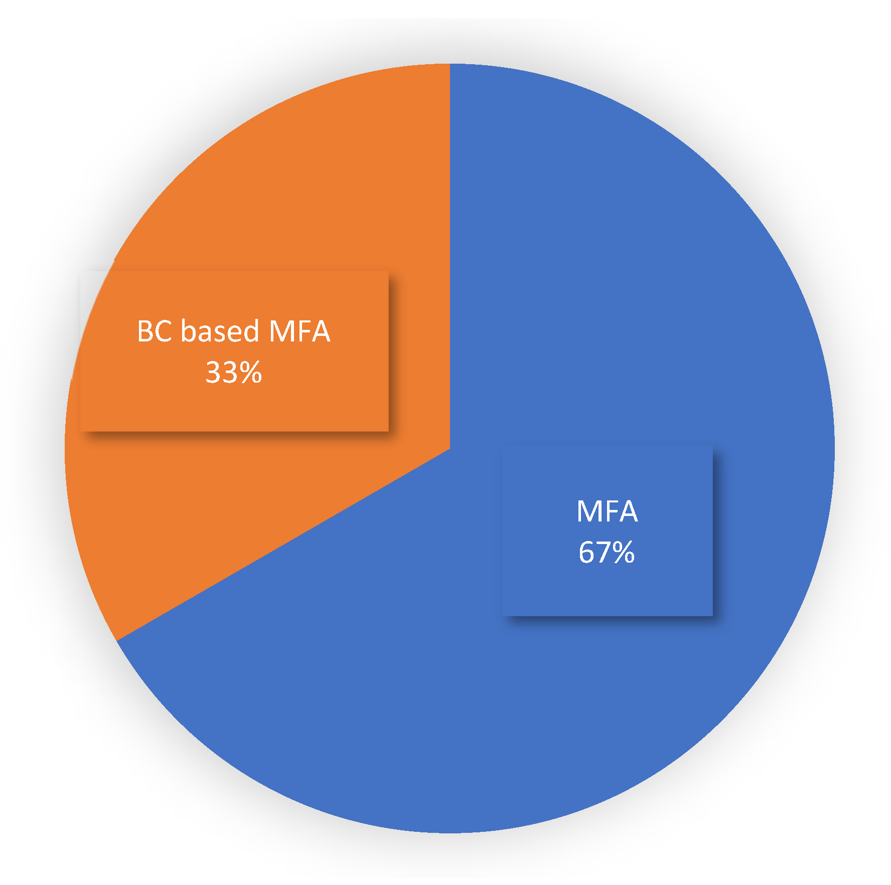 Applsci 12 03551 g007