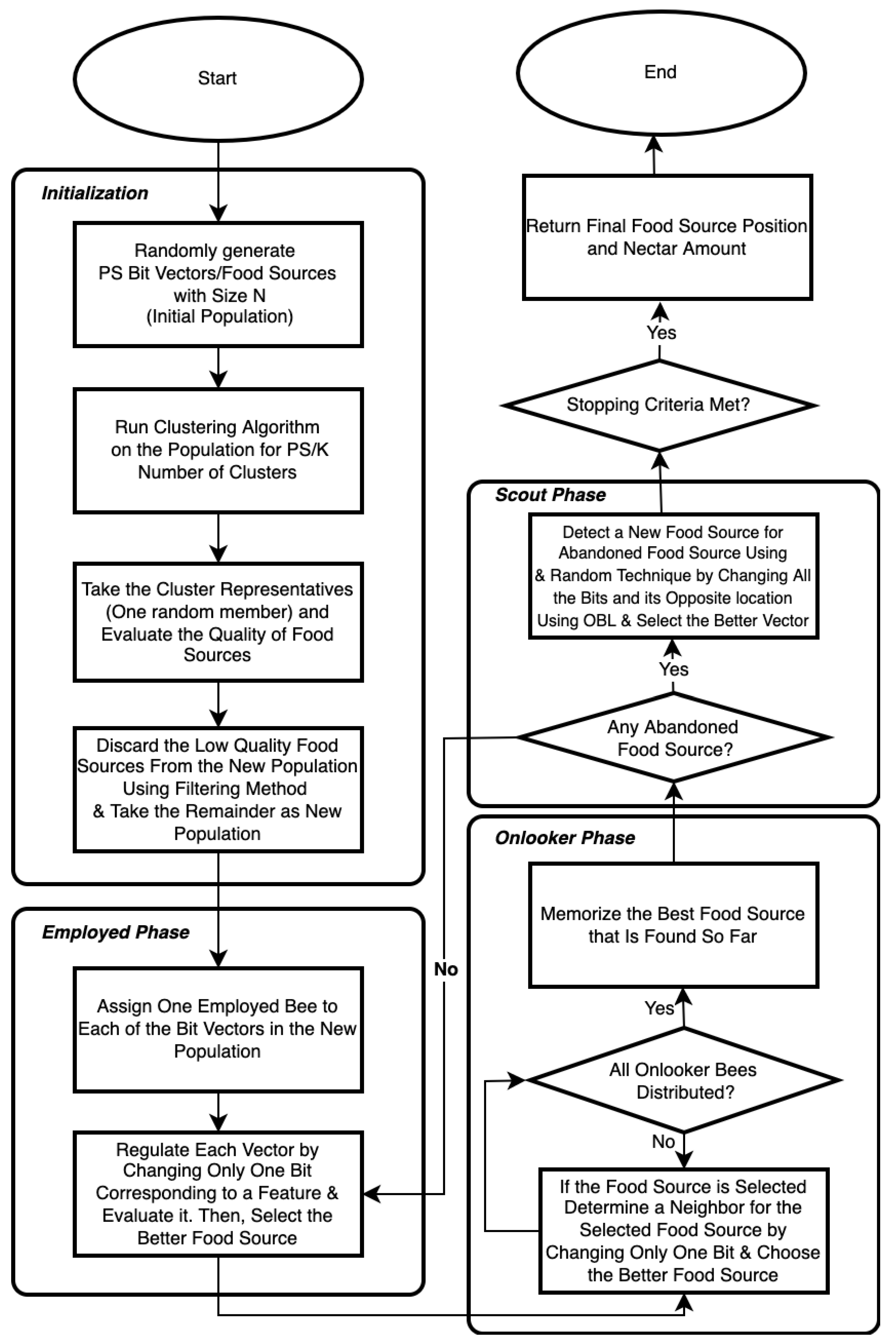 Applsci 12 03553 g002
