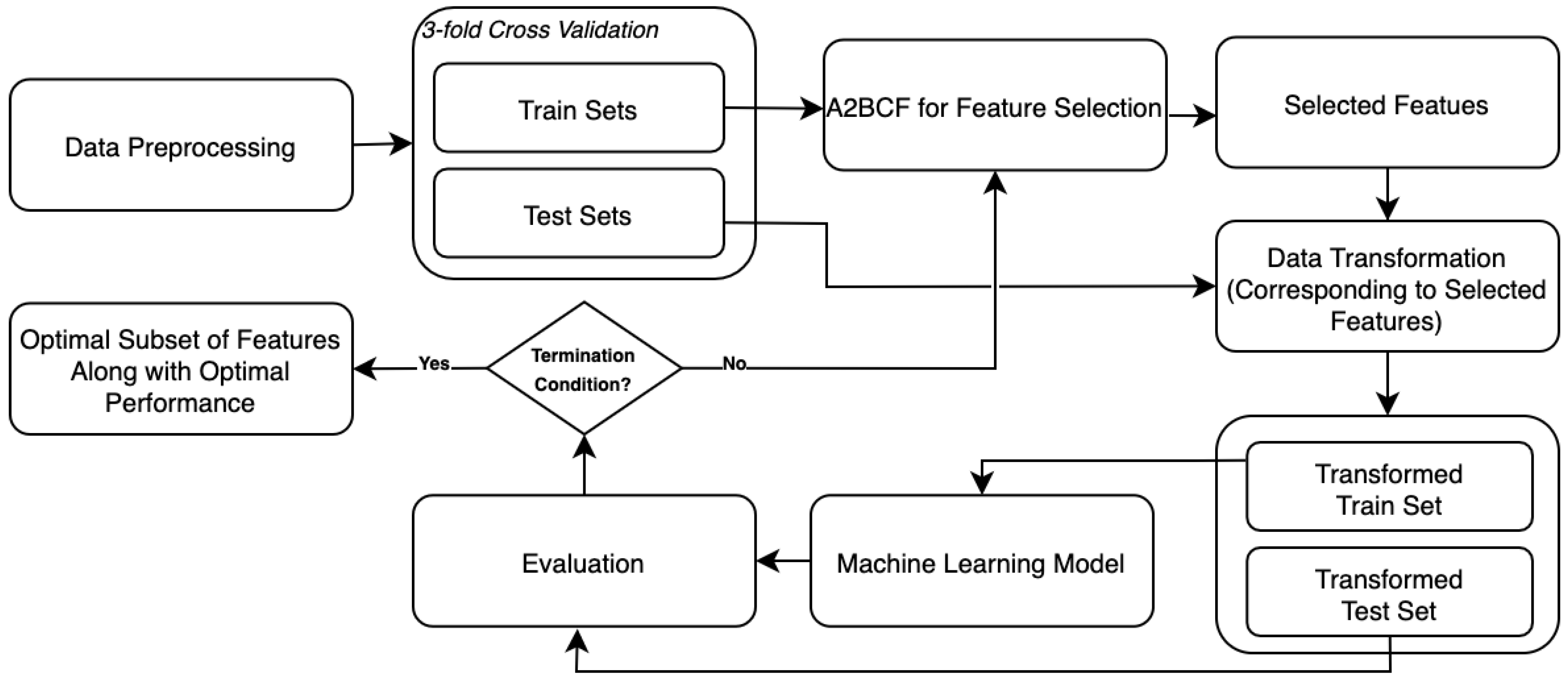 Applsci 12 03553 g003