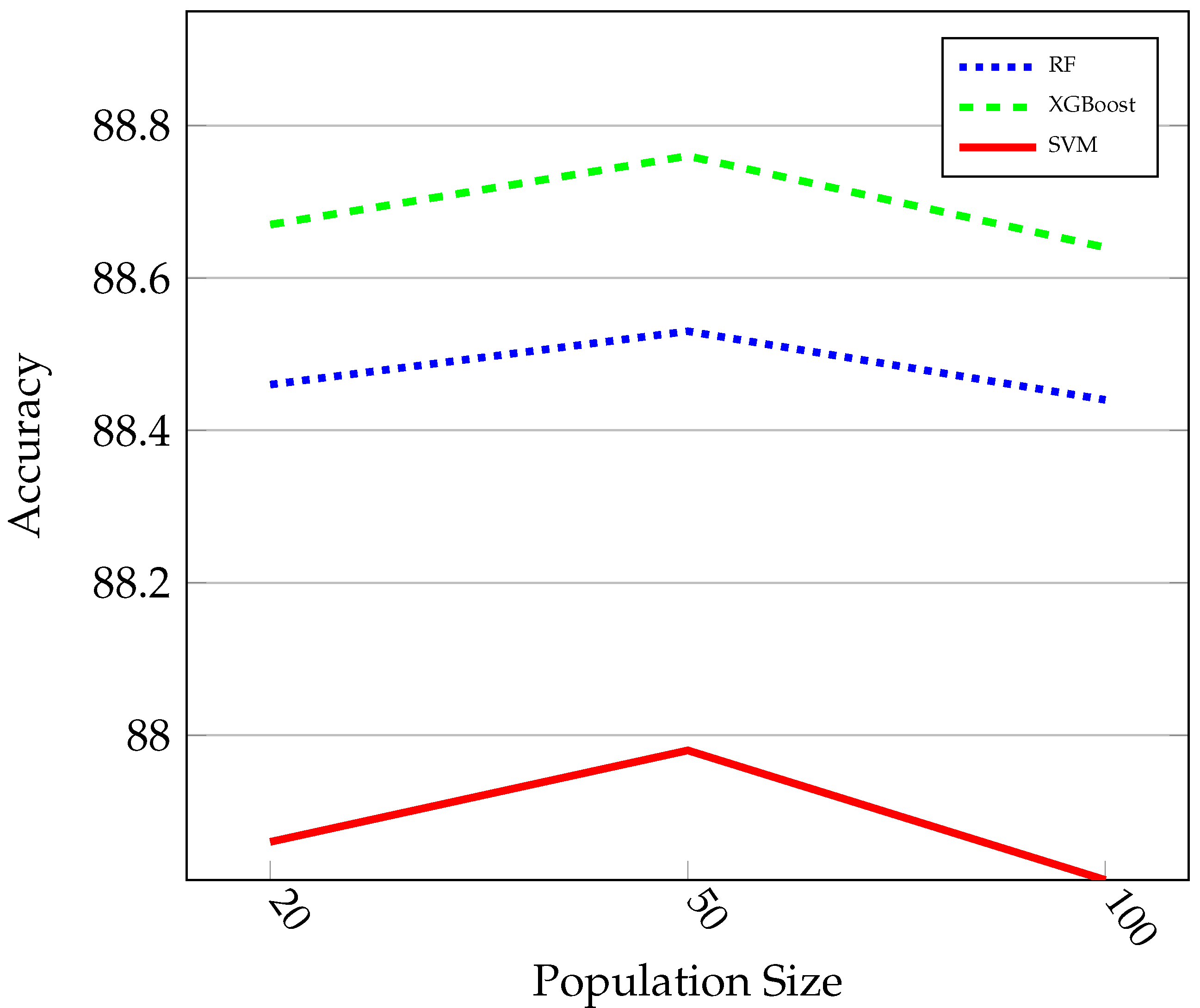 Applsci 12 03553 g004