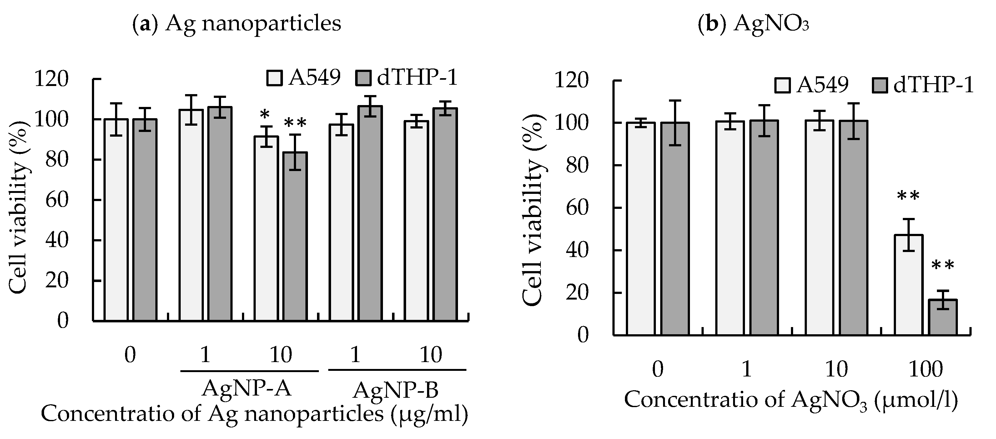Applsci 12 03554 g003