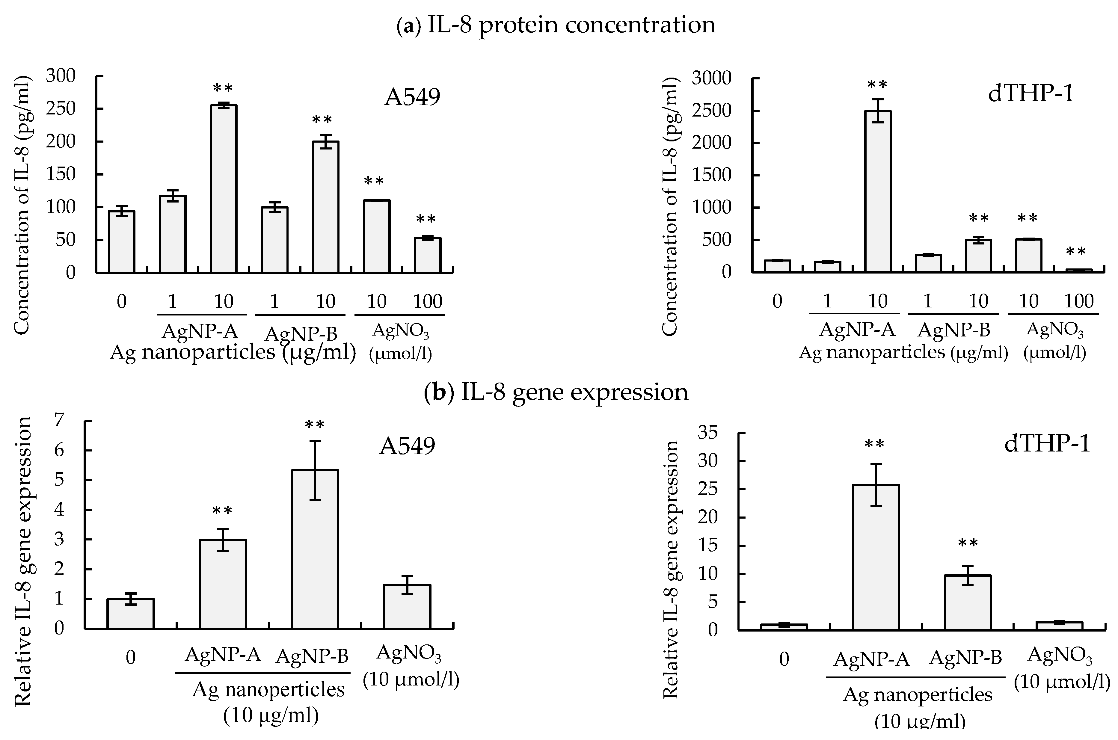 Applsci 12 03554 g004