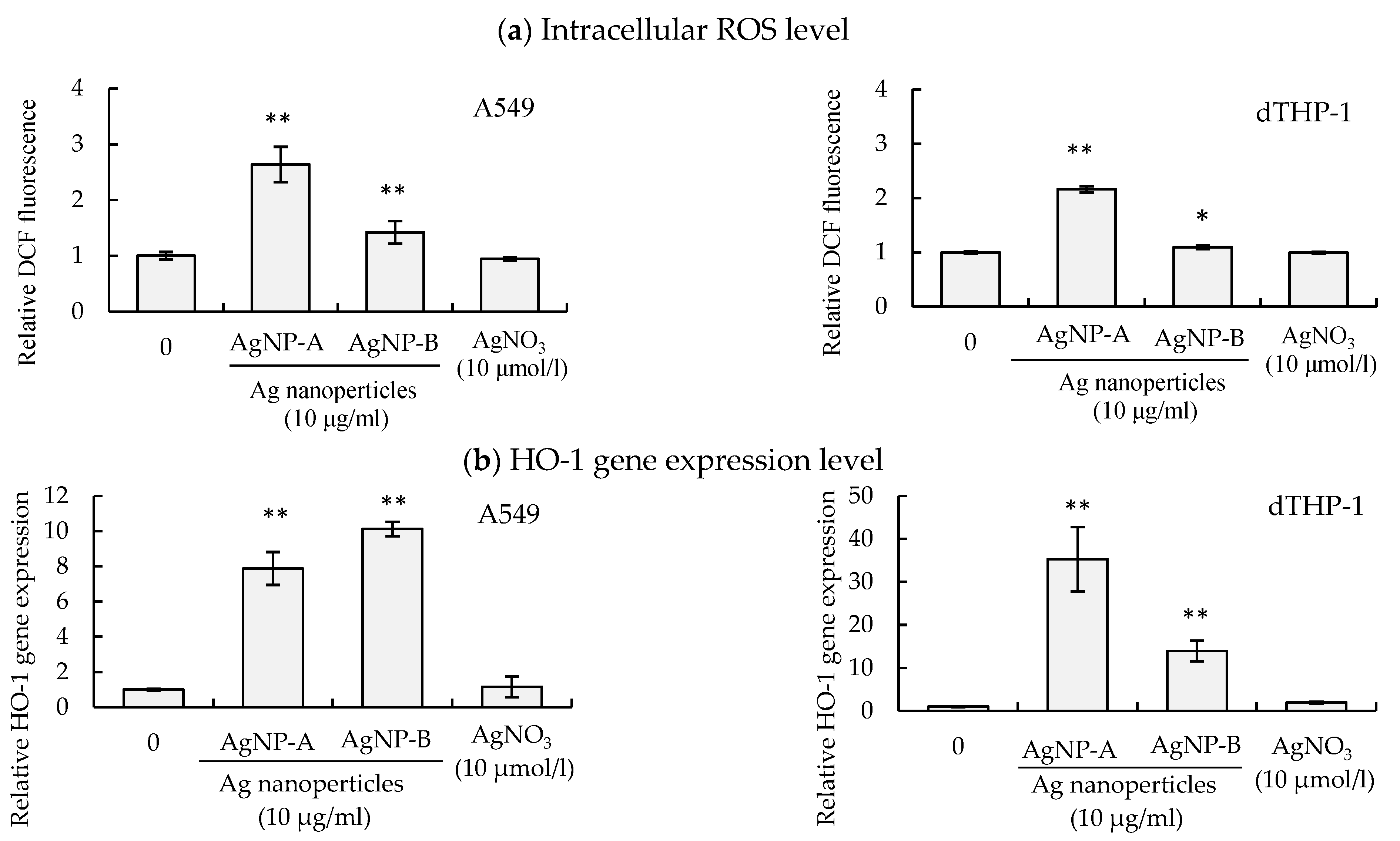 Applsci 12 03554 g005