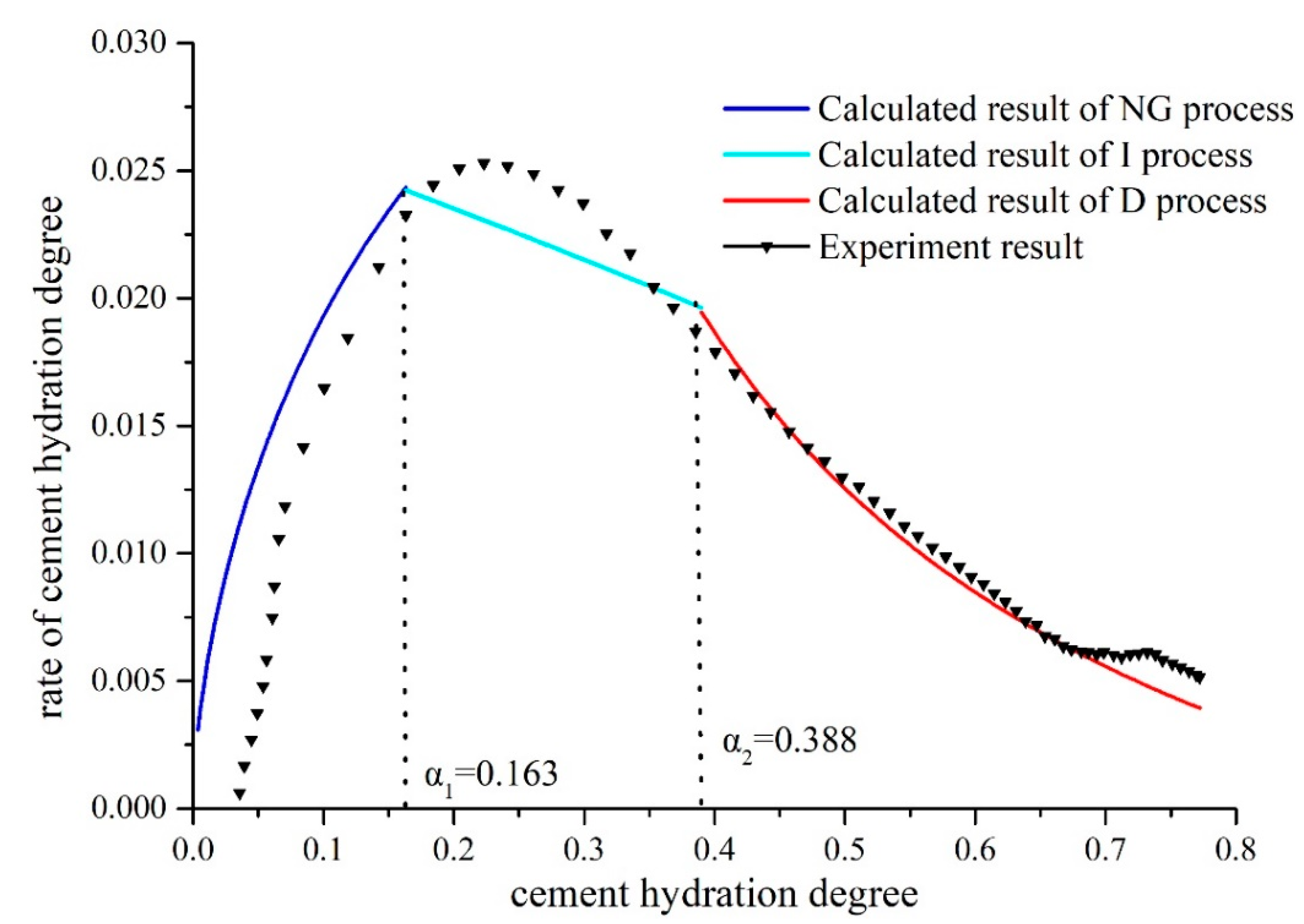 Applsci 12 03556 g002