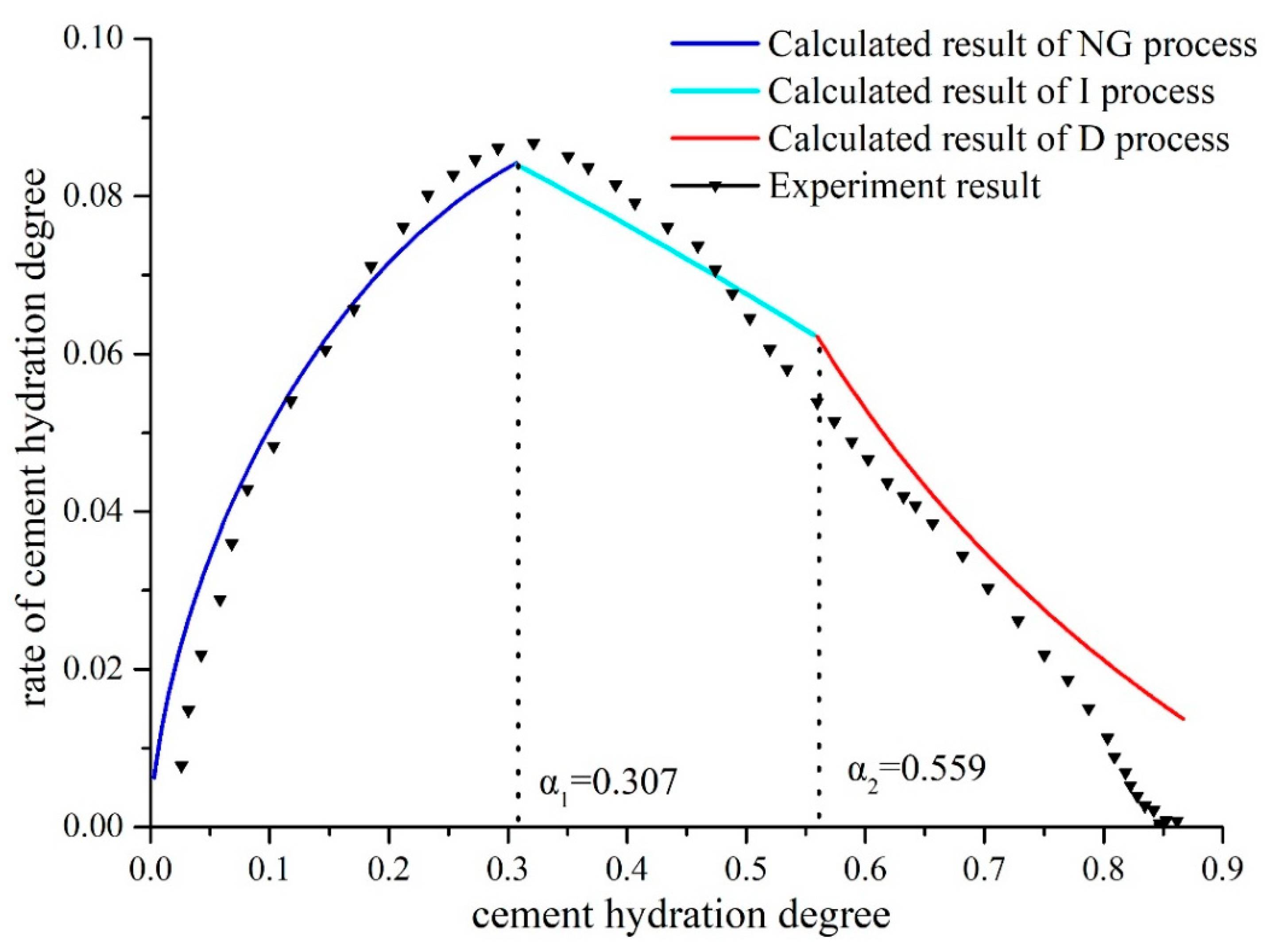 Applsci 12 03556 g003
